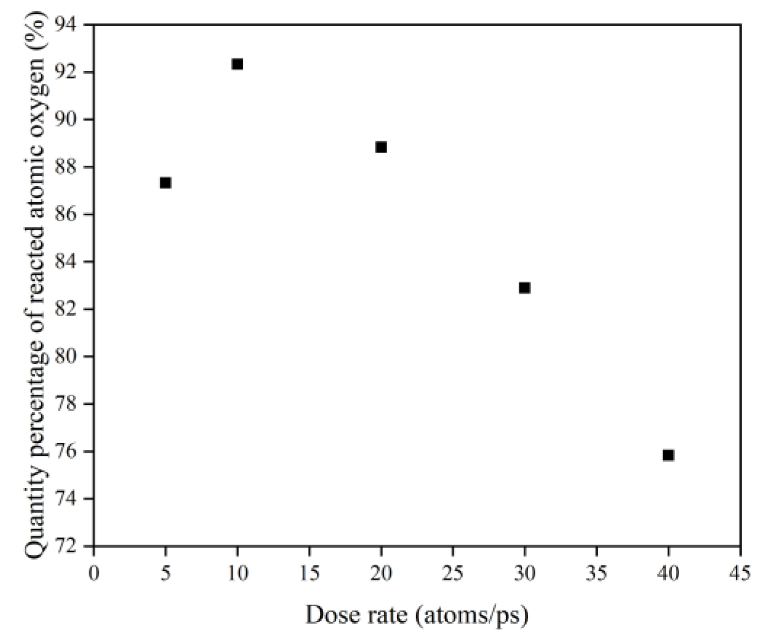 Polymers | Free Full-Text | Dependence of Incidence Angle and Flux ...