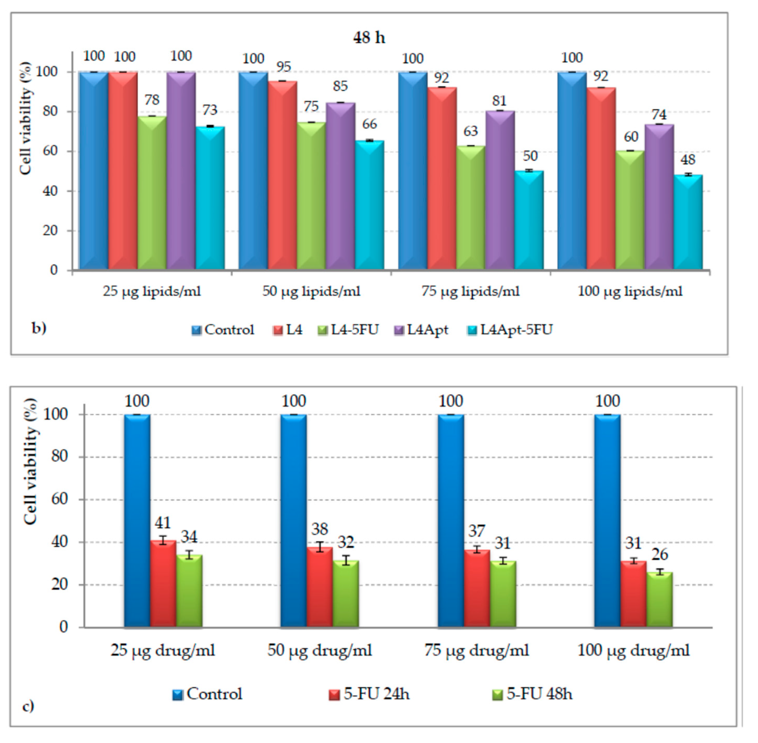 Polymers 14 05445 g004b