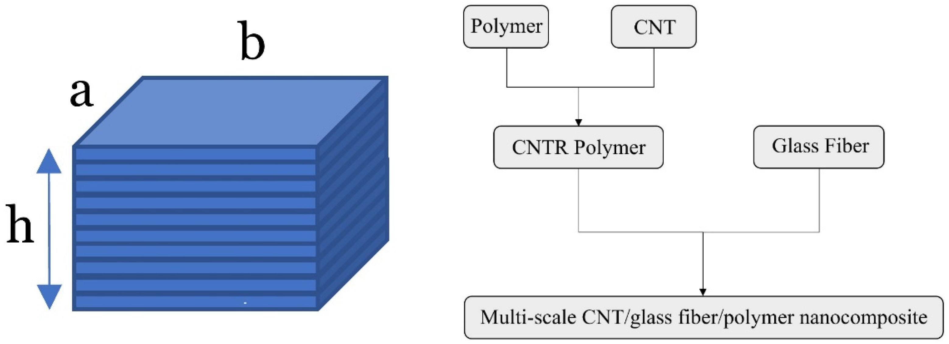Polymers 14 05448 g001 Polymers 14 05448 g001