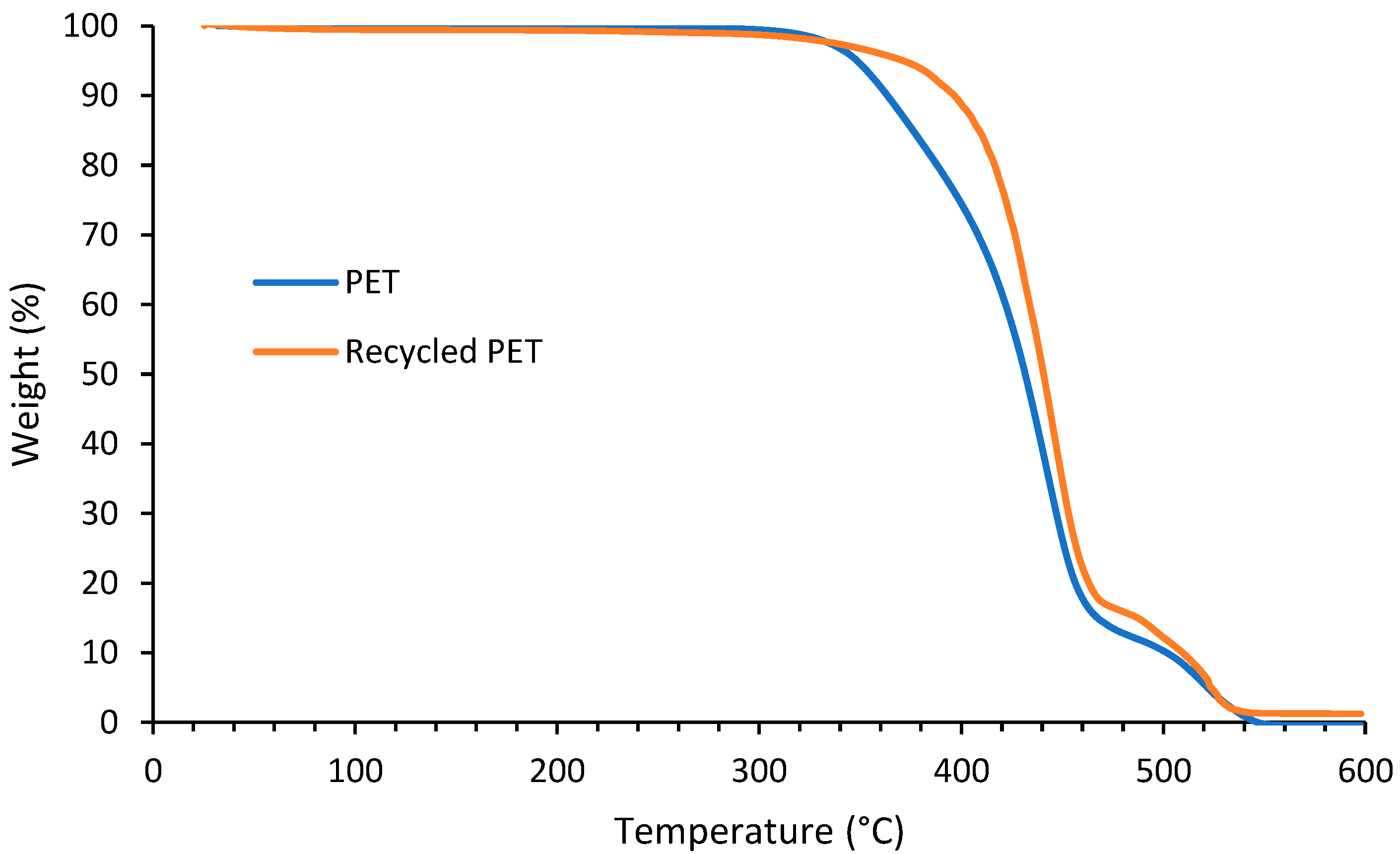 Polymers 14 05452 g010 Polymers 14 05452 g010