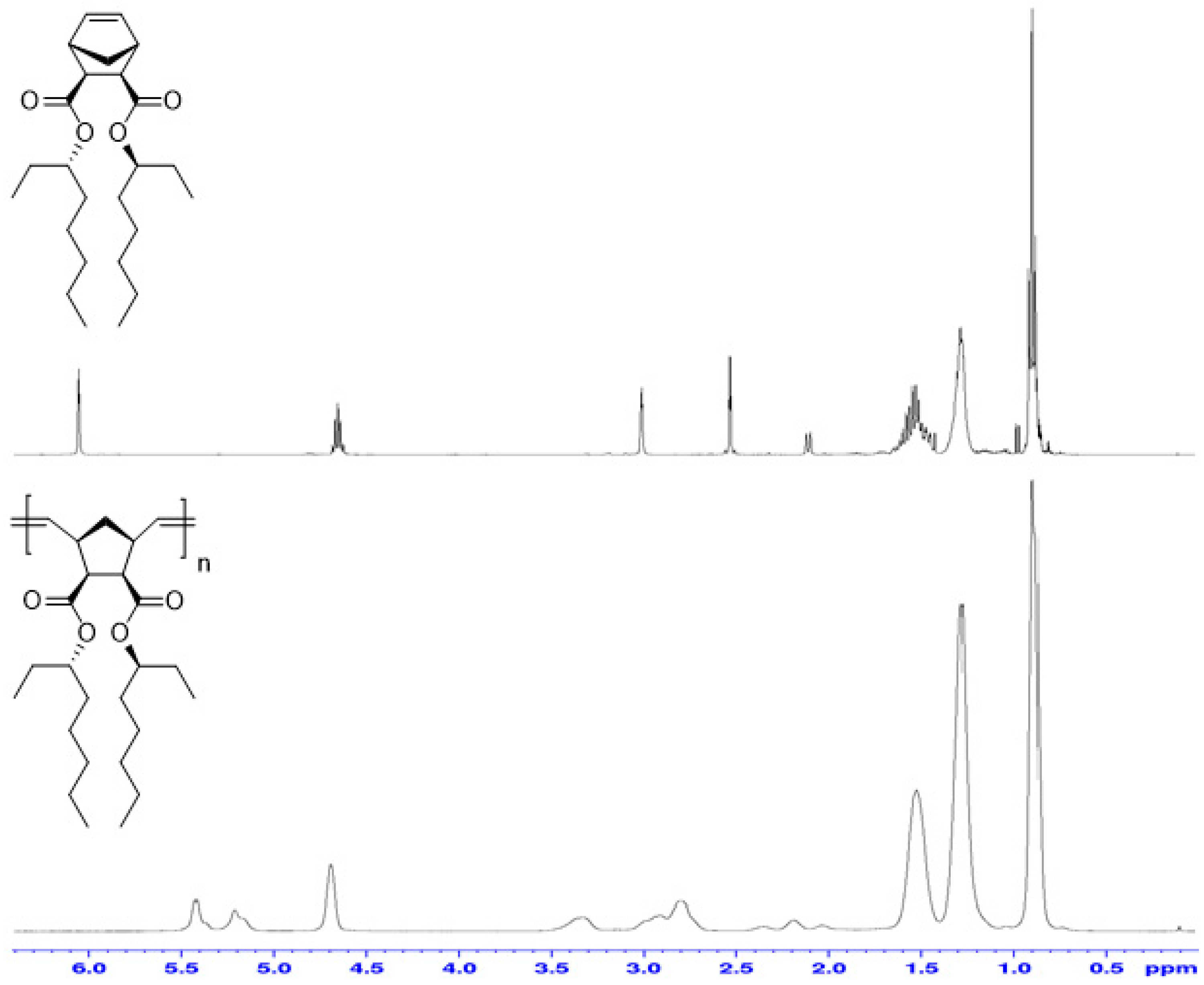 Polymers 14 05453 g004 Polymers 14 05453 g004