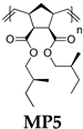 Polymers 14 05453 i005 Polymers 14 05453 i005