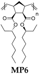 Polymers 14 05453 i011 Polymers 14 05453 i011