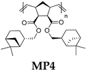 Polymers 14 05453 i014 Polymers 14 05453 i014