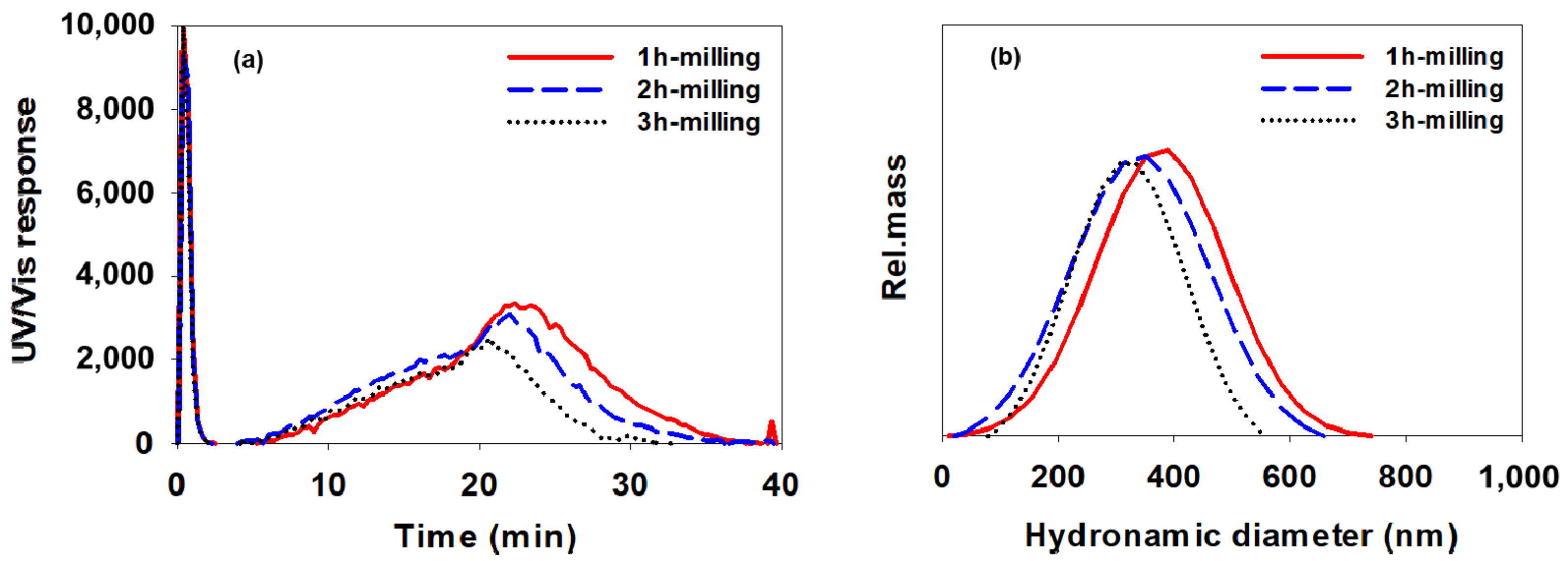 Polymers 14 05455 g011 Polymers 14 05455 g011
