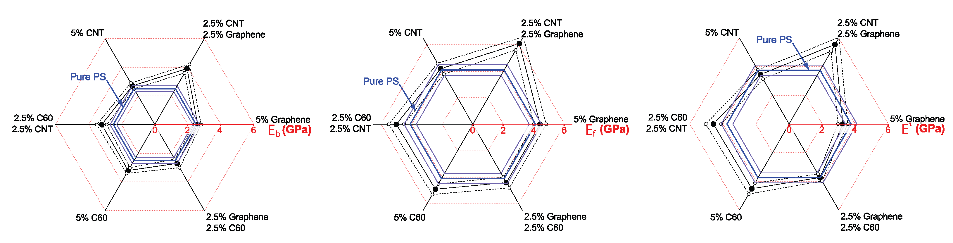 Polymers 14 05462 g006 Polymers 14 05462 g006