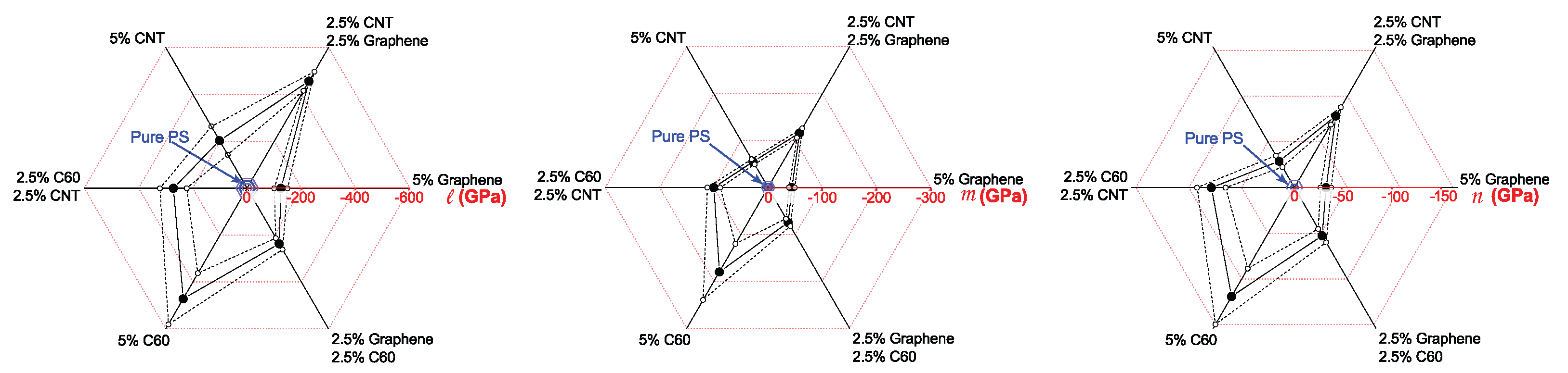 Polymers 14 05462 g007 Polymers 14 05462 g007