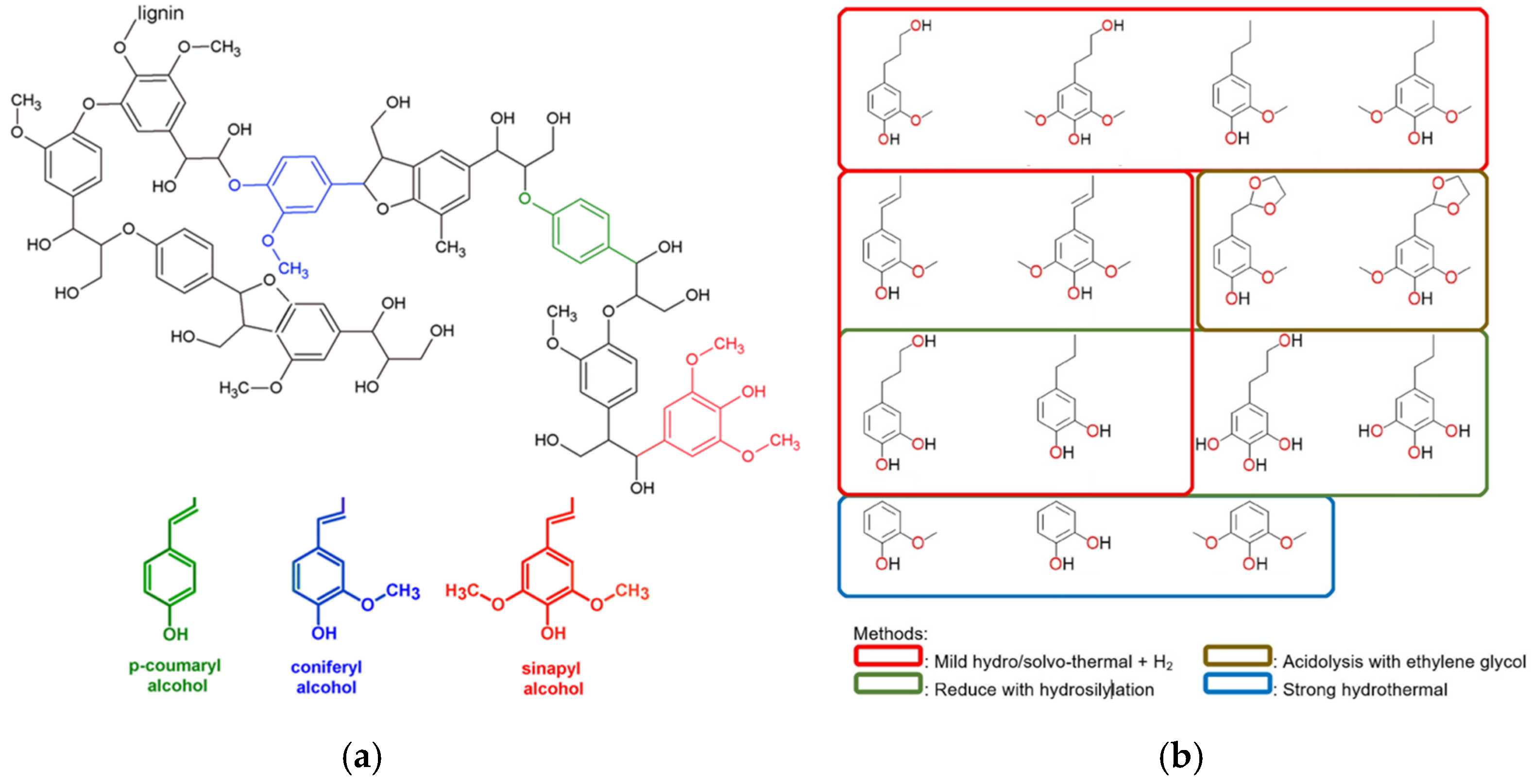 Polymers 14 05470 g001 Polymers 14 05470 g001