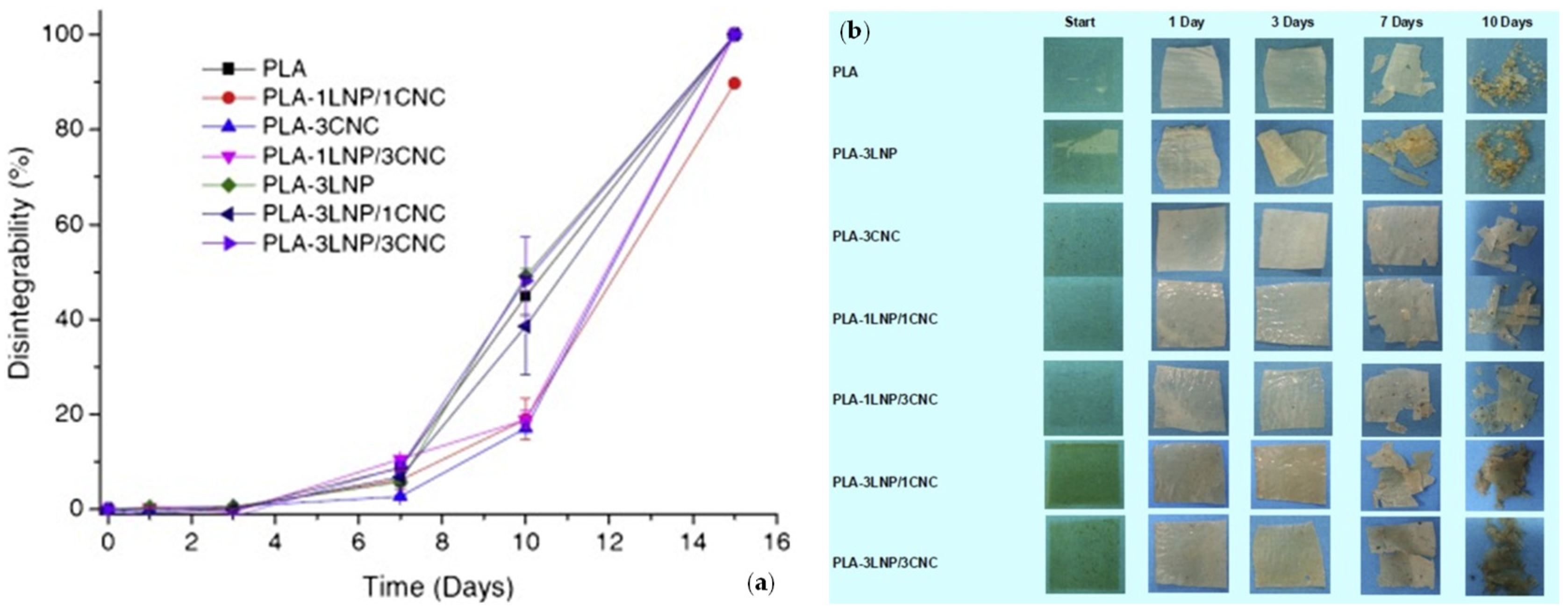 Polymers 14 05470 g006 Polymers 14 05470 g006