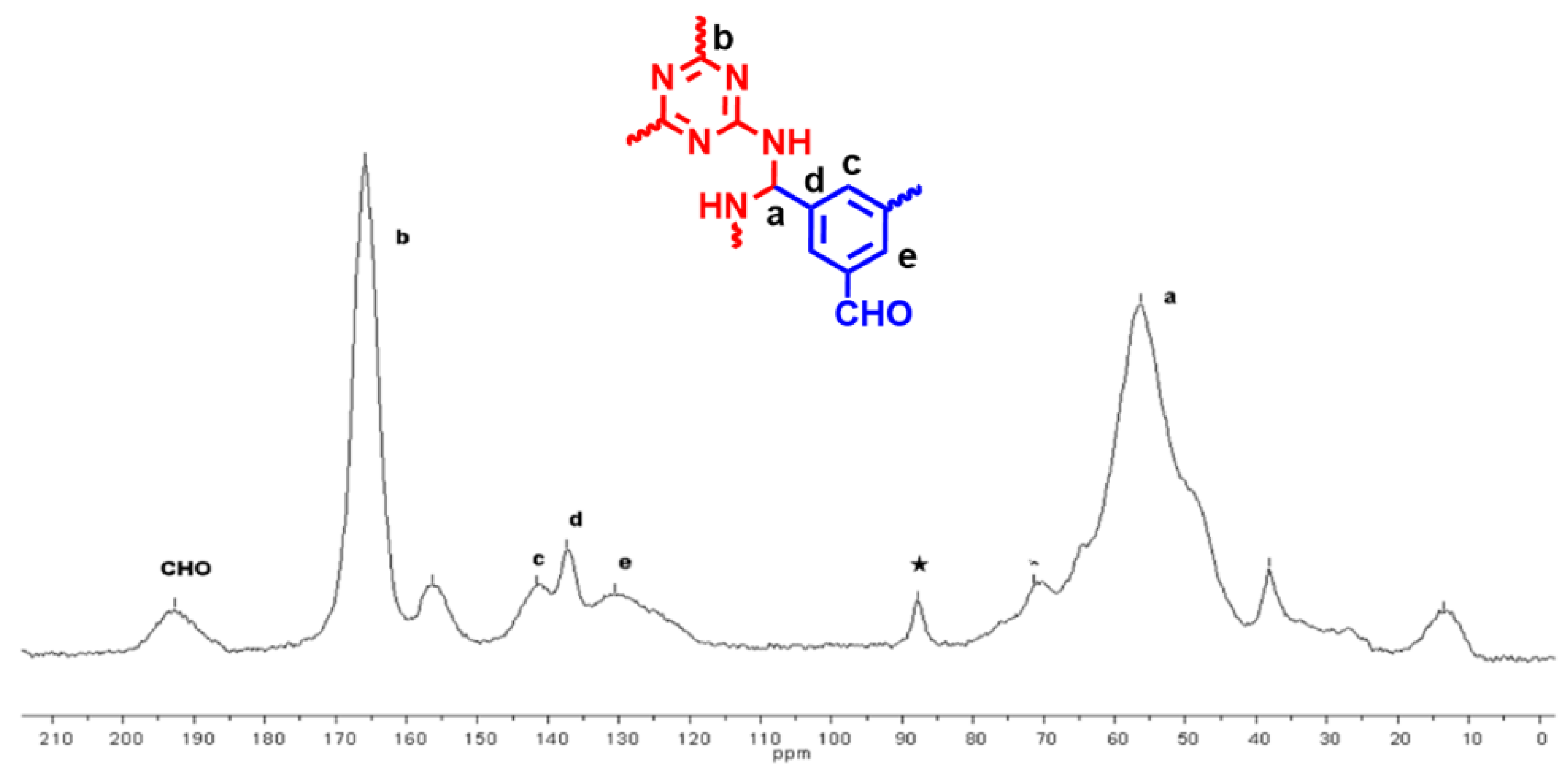 Polymers 14 05472 g002 Polymers 14 05472 g002