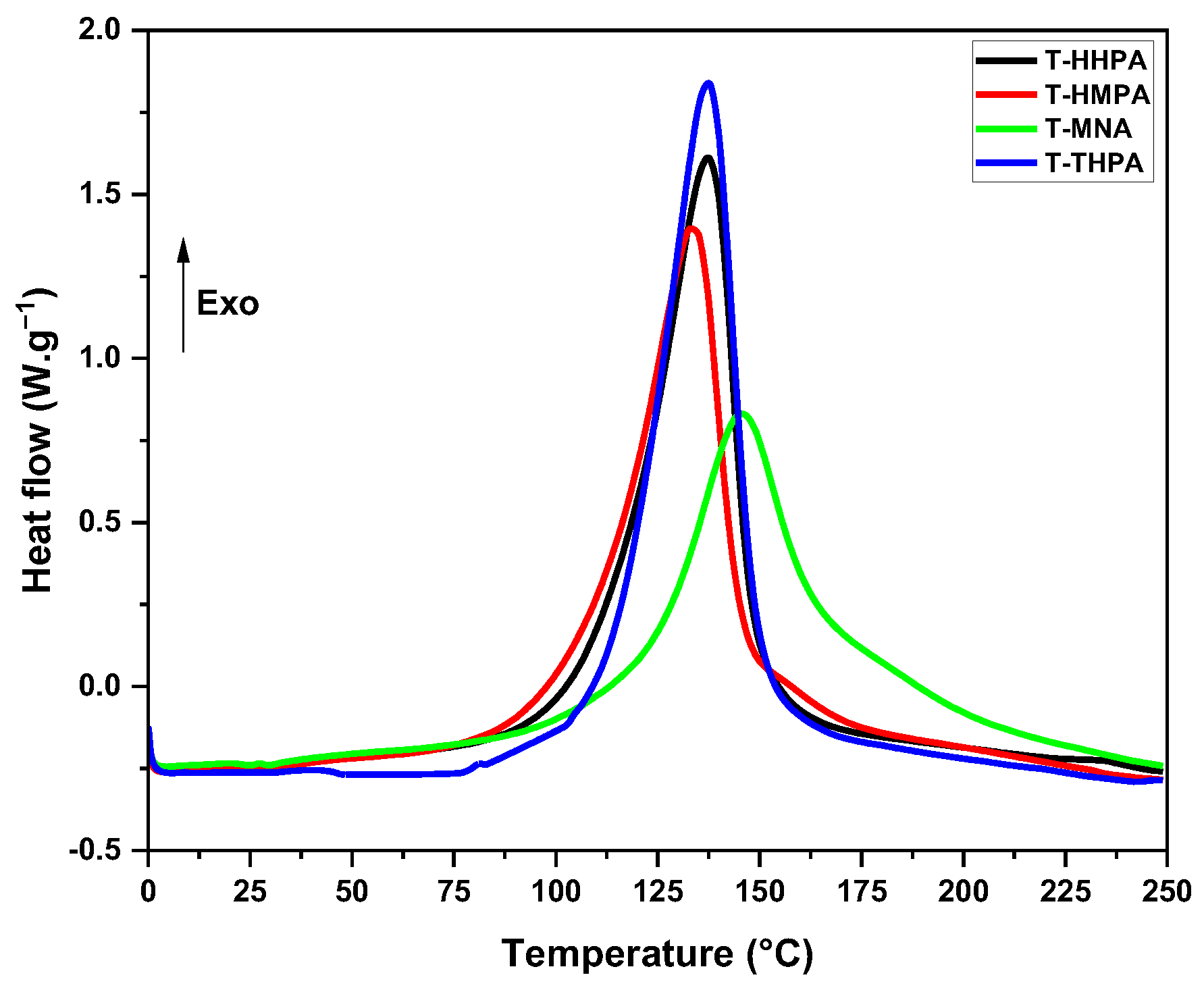 Polymers 14 05473 g002