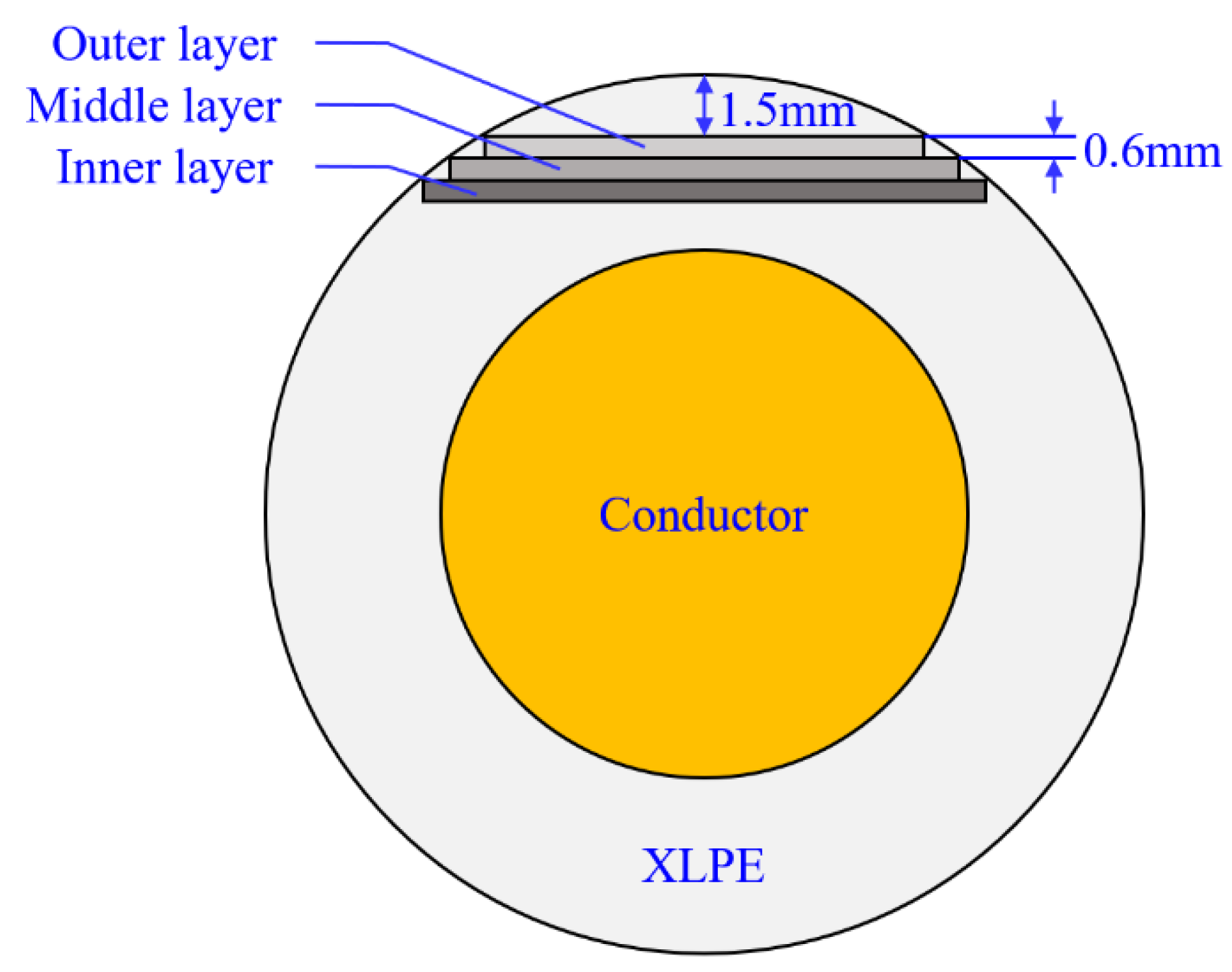 Polymers 14 05478 g005