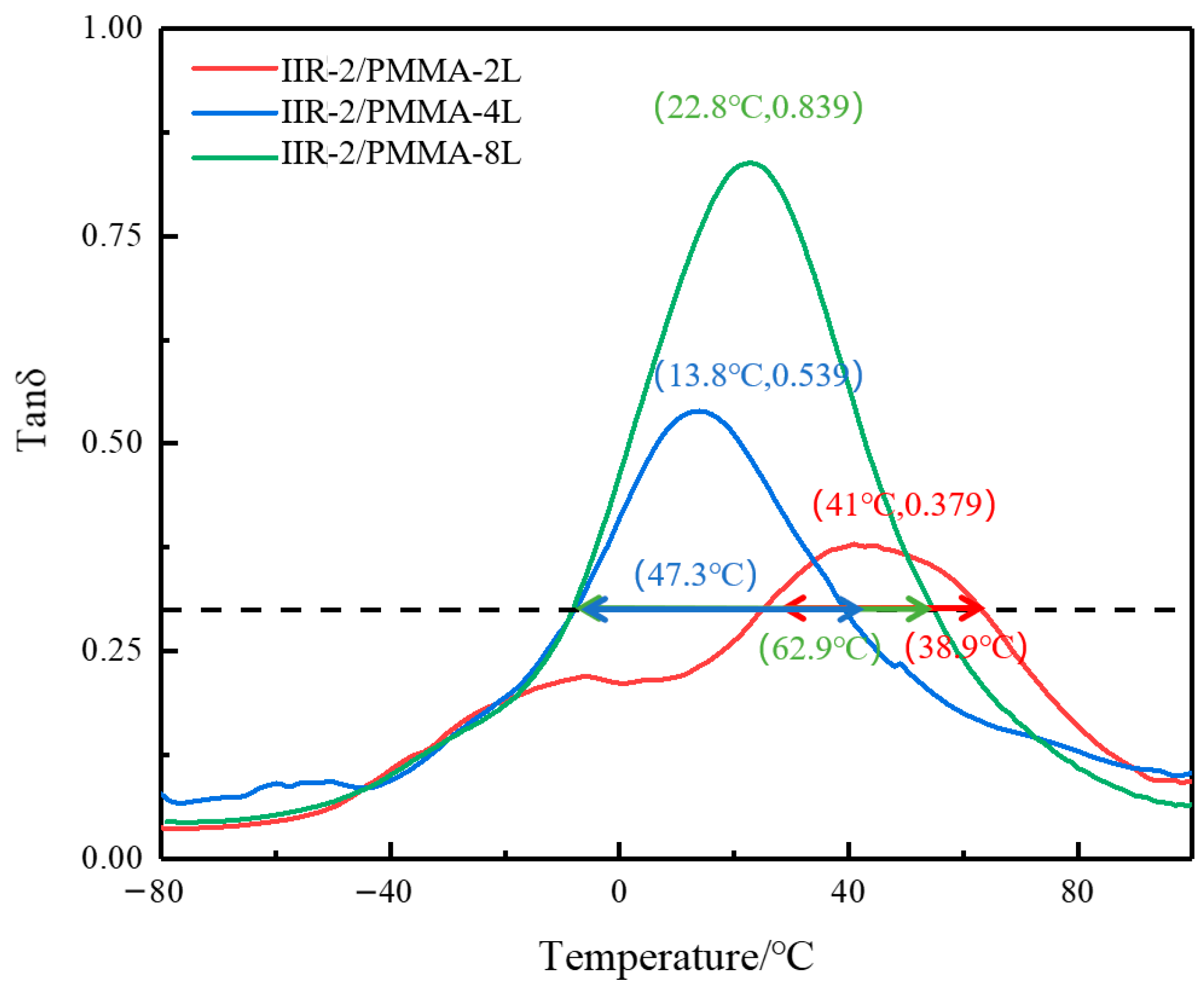 Polymers 14 05484 g007