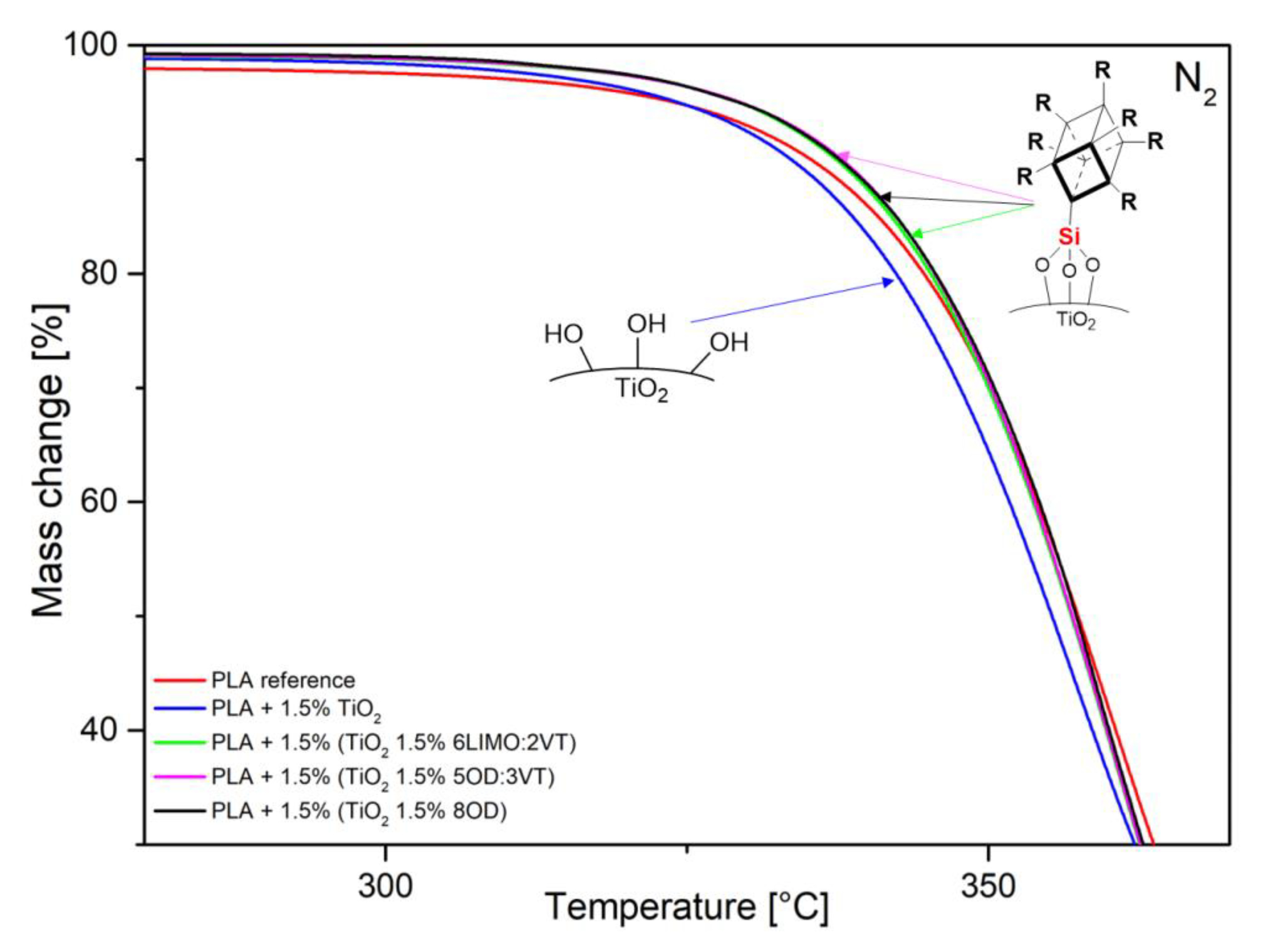 Polymers 14 05493 g002