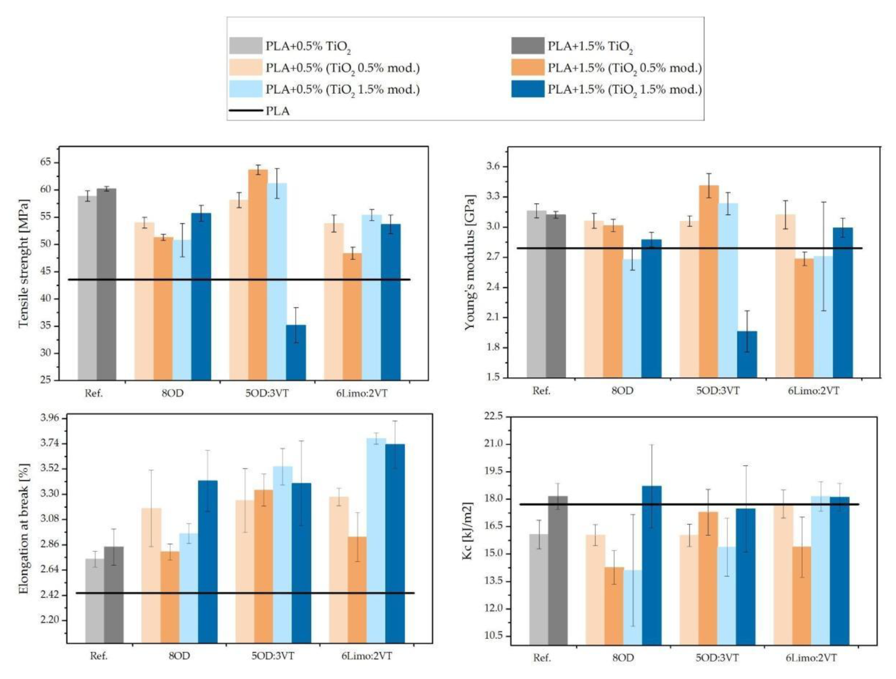 Polymers 14 05493 g010