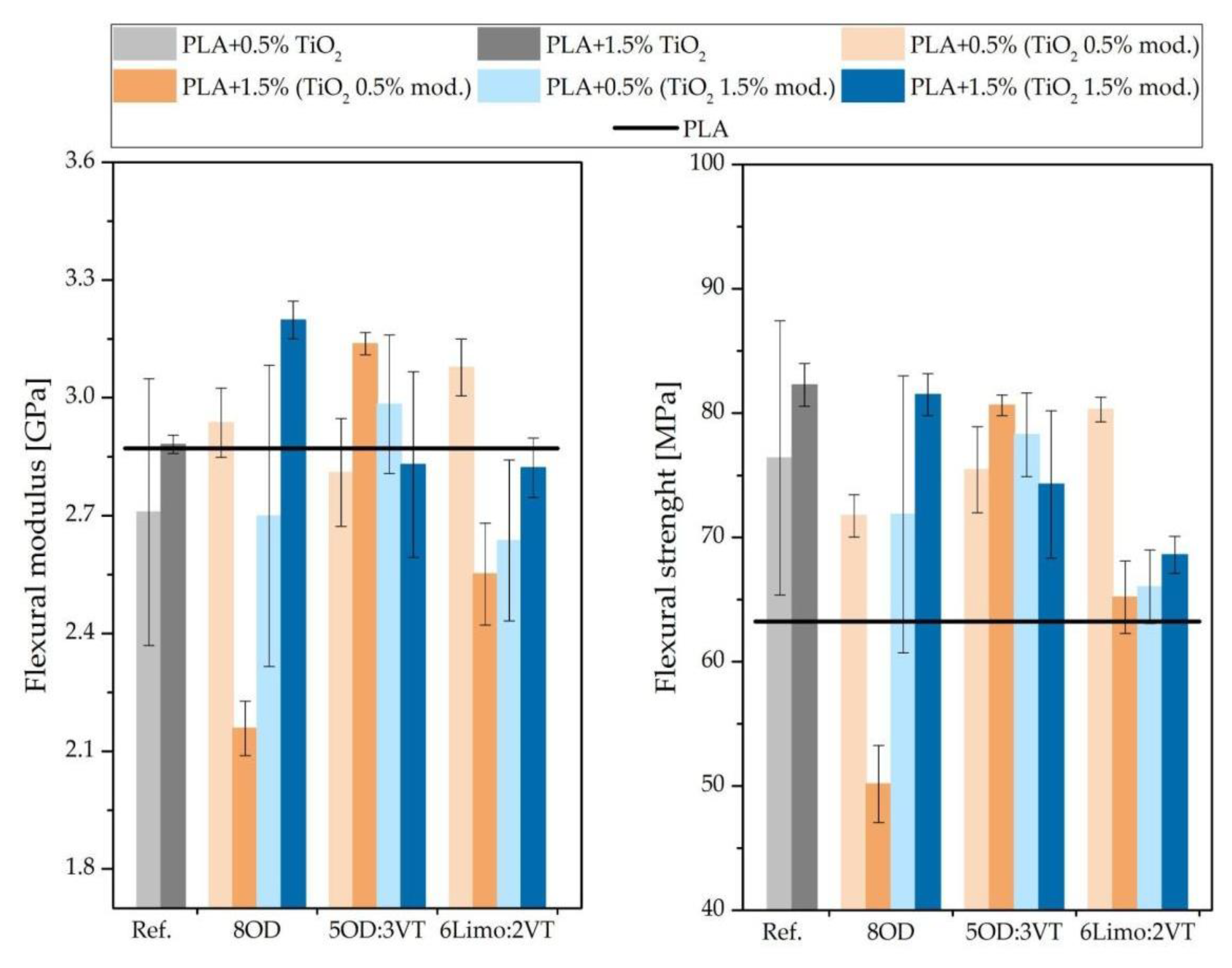Polymers 14 05493 g011