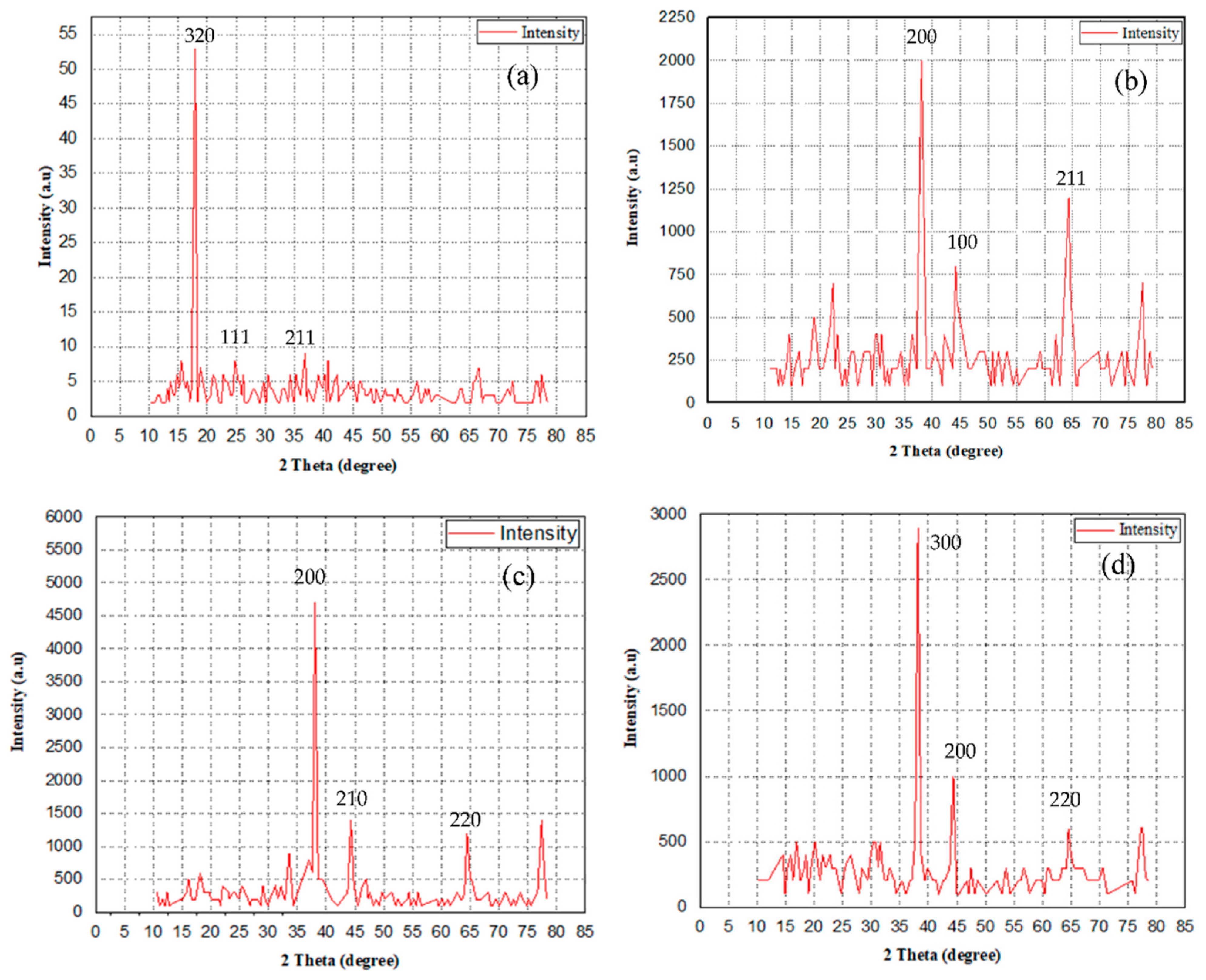 Polymers 14 05497 g004 Polymers 14 05497 g004