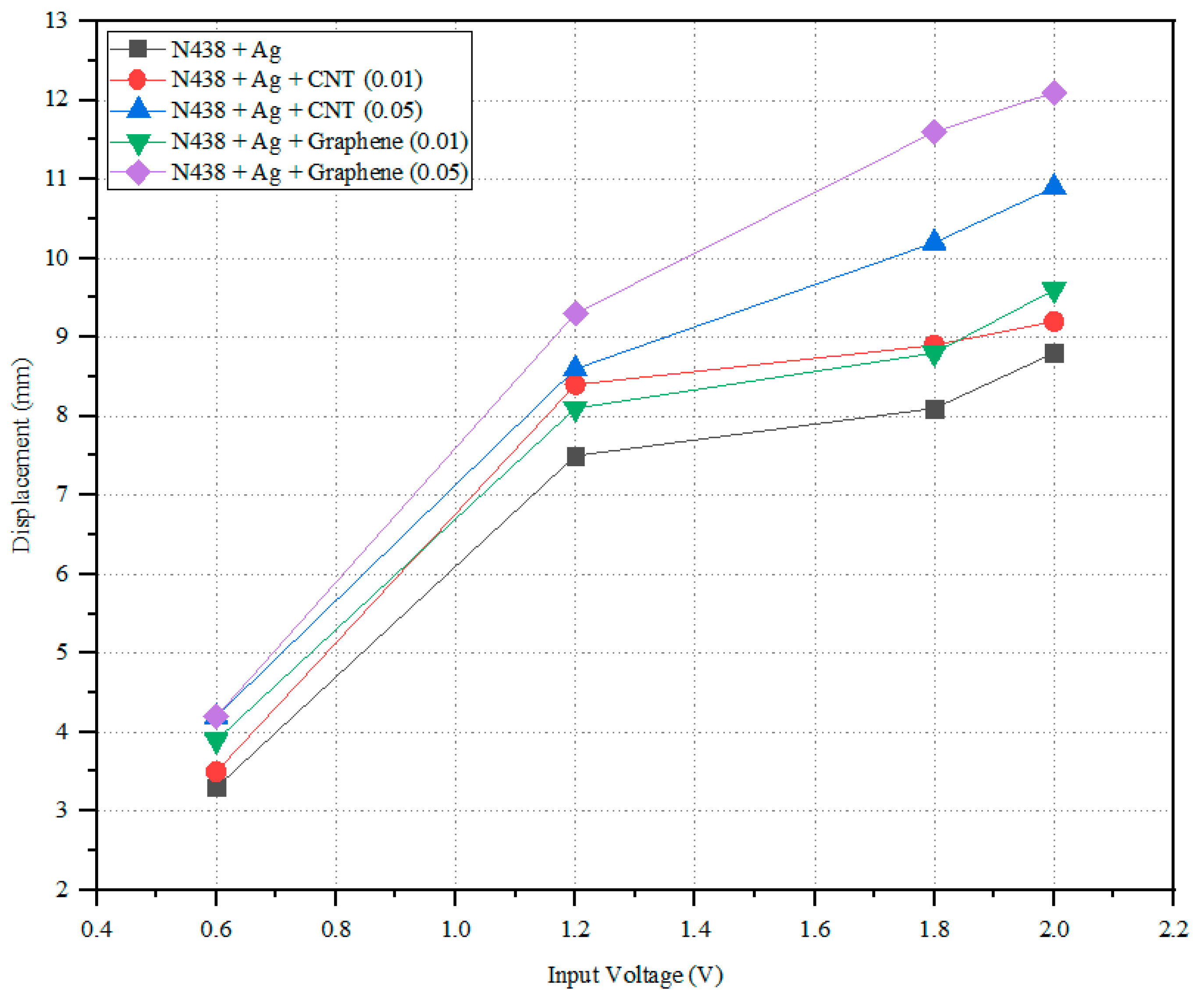 Polymers 14 05497 g009 Polymers 14 05497 g009