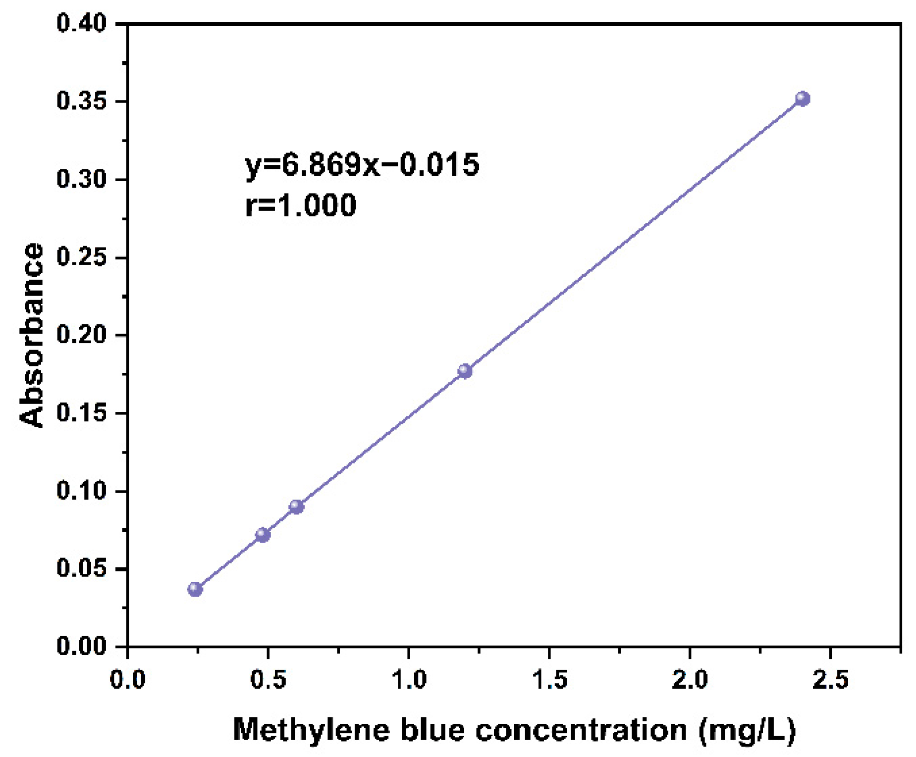 Polymers 14 05500 g001
