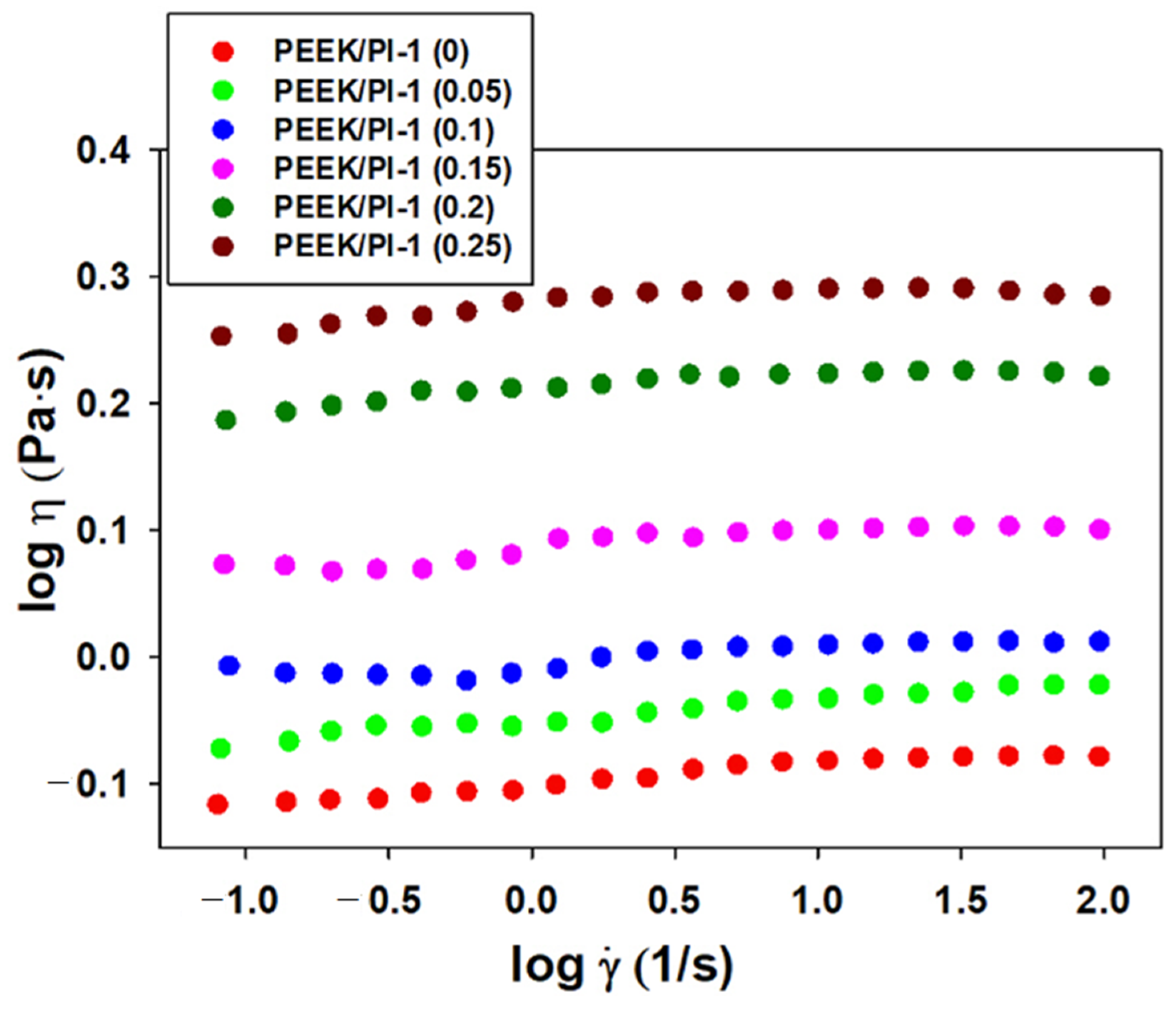 Polymers 14 05501 g002 Polymers 14 05501 g002