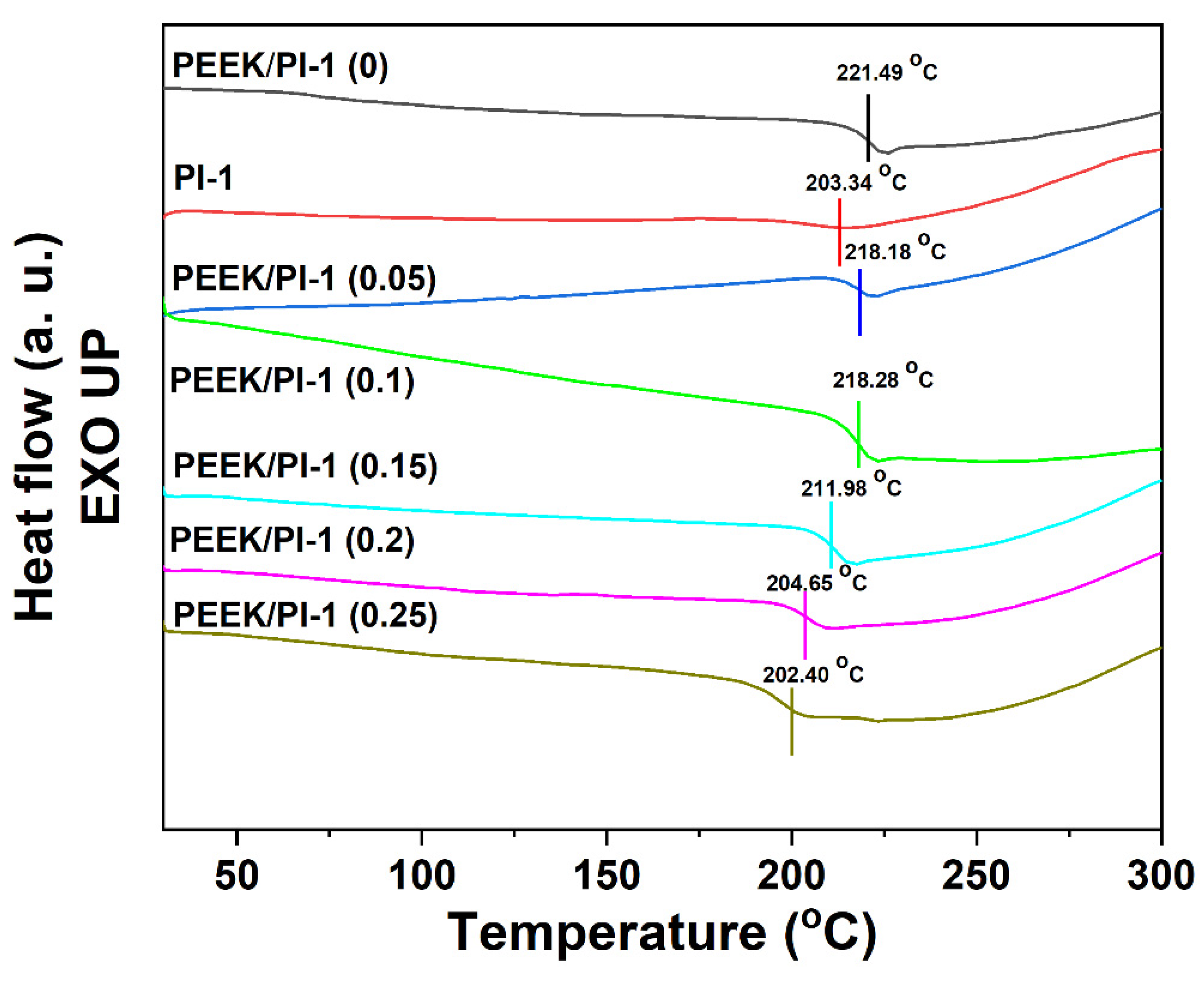 Polymers 14 05501 g008 Polymers 14 05501 g008