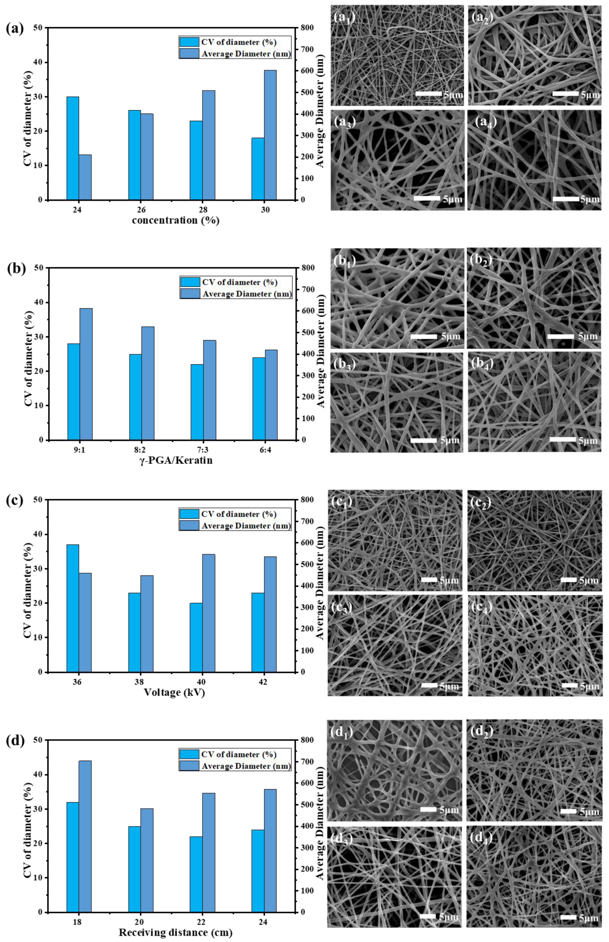 Polymers 14 05505 g001 Polymers 14 05505 g001