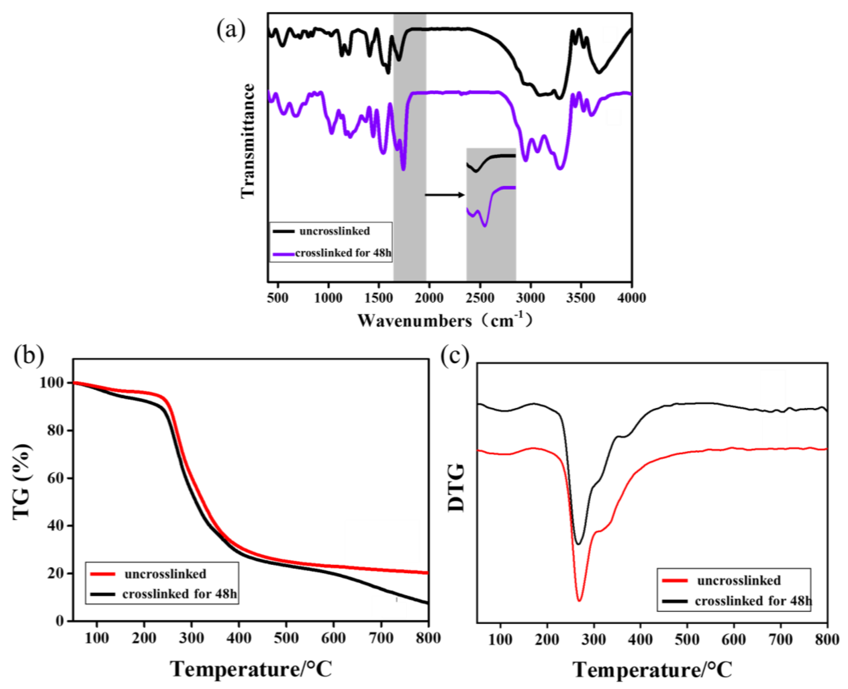Polymers 14 05505 g004 Polymers 14 05505 g004
