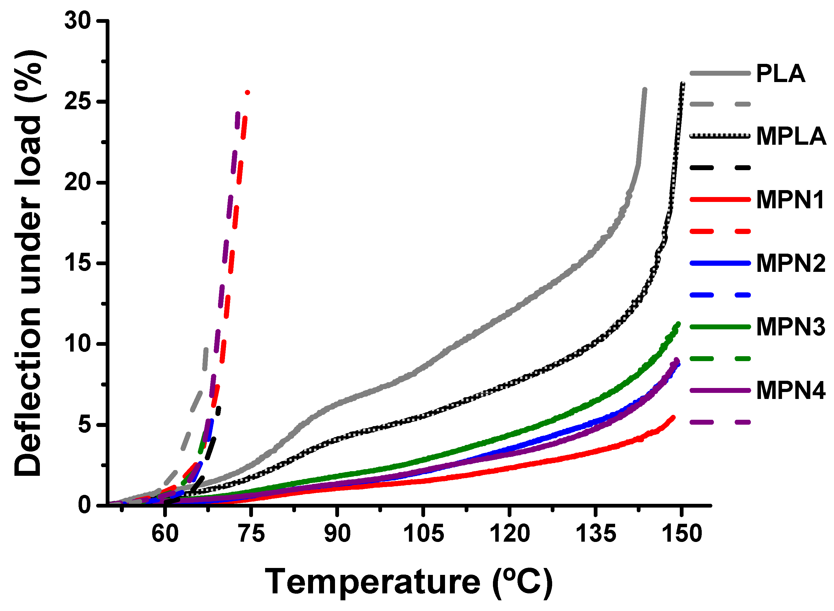 Polymers 14 05532 g003