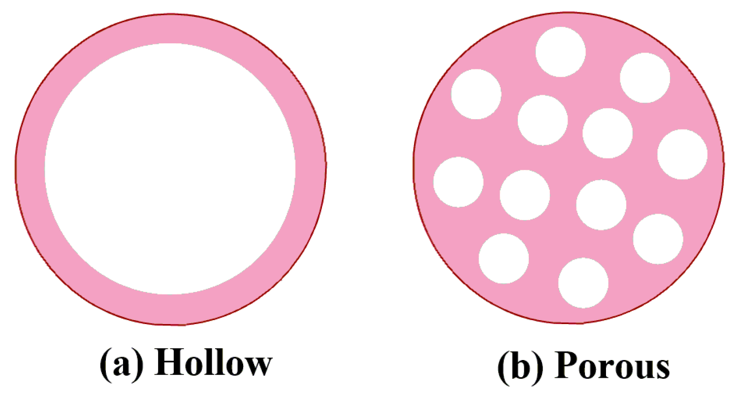 Polymers 14 05534 g003 Polymers 14 05534 g003