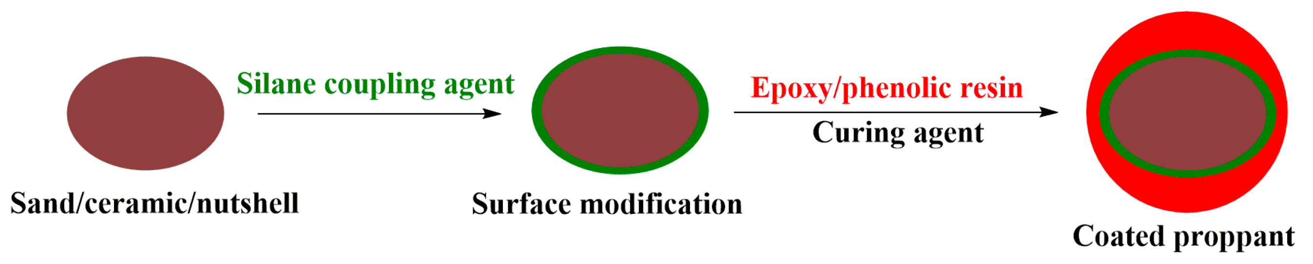 Polymers 14 05534 g004 Polymers 14 05534 g004