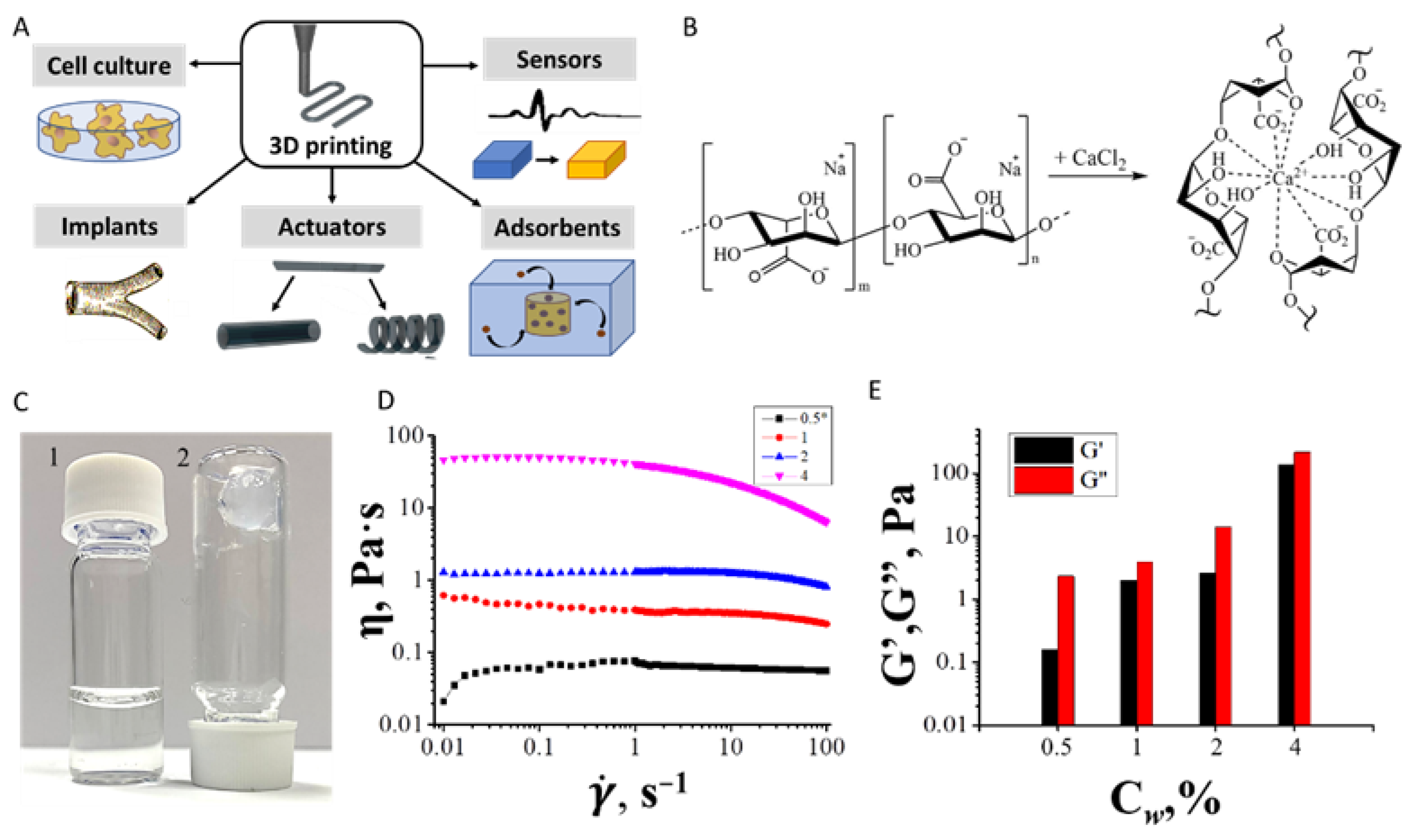 Polymers 14 05539 g005 Polymers 14 05539 g005