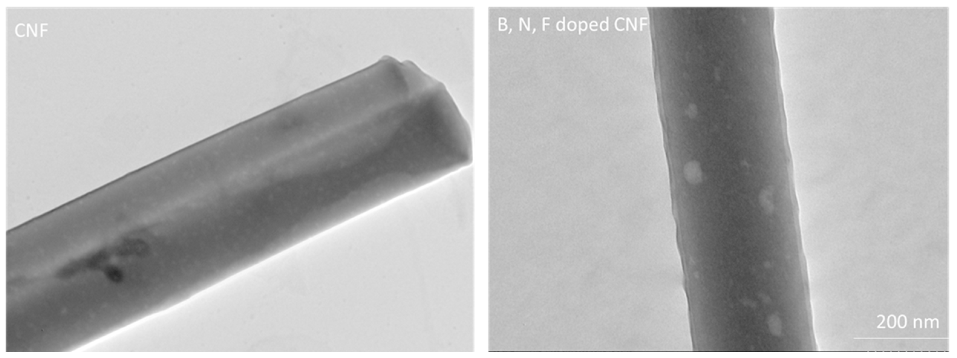 Polymers 14 05541 g007 Polymers 14 05541 g007