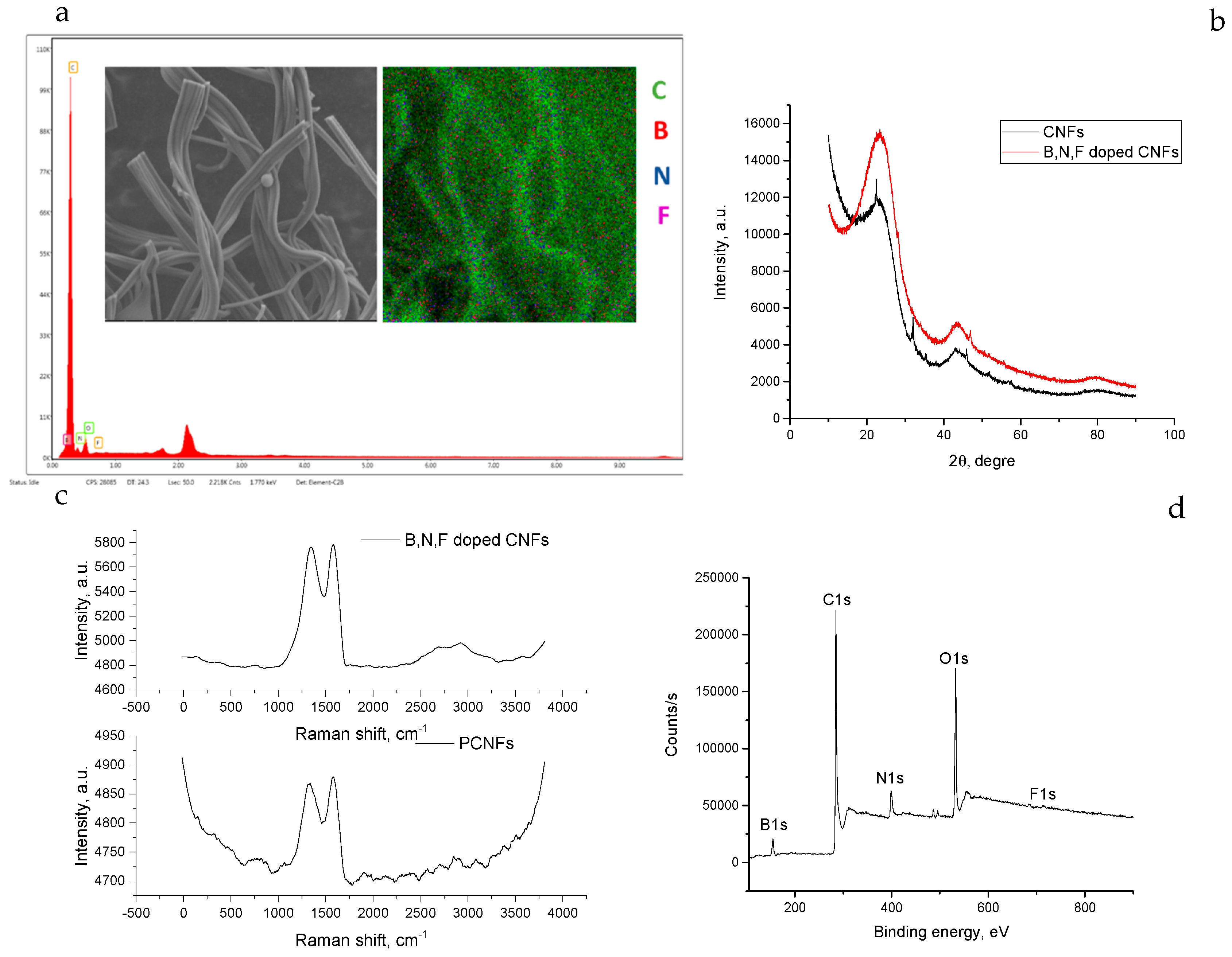 Polymers 14 05541 g008 Polymers 14 05541 g008
