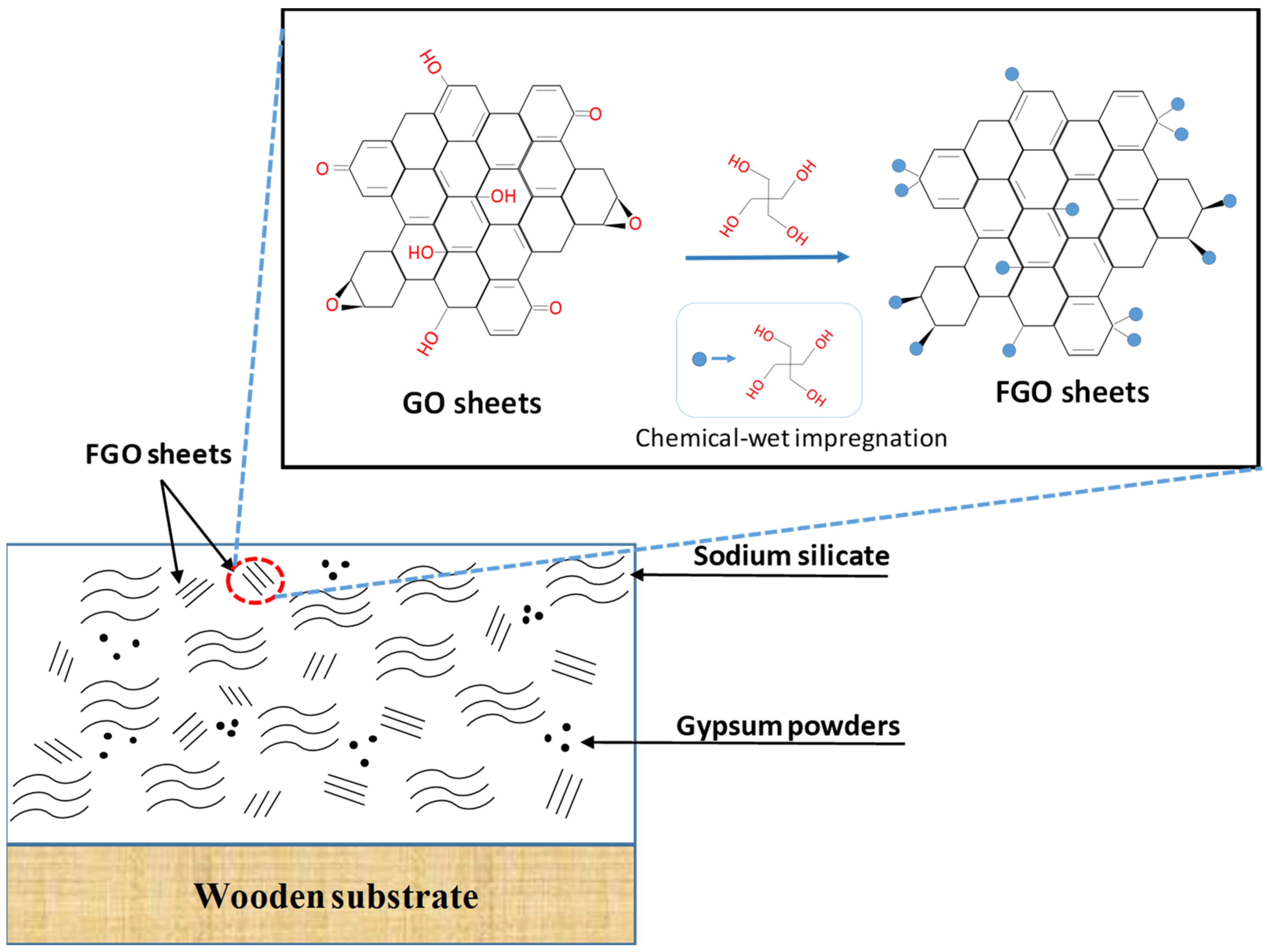 Polymers 14 05542 g003 Polymers 14 05542 g003