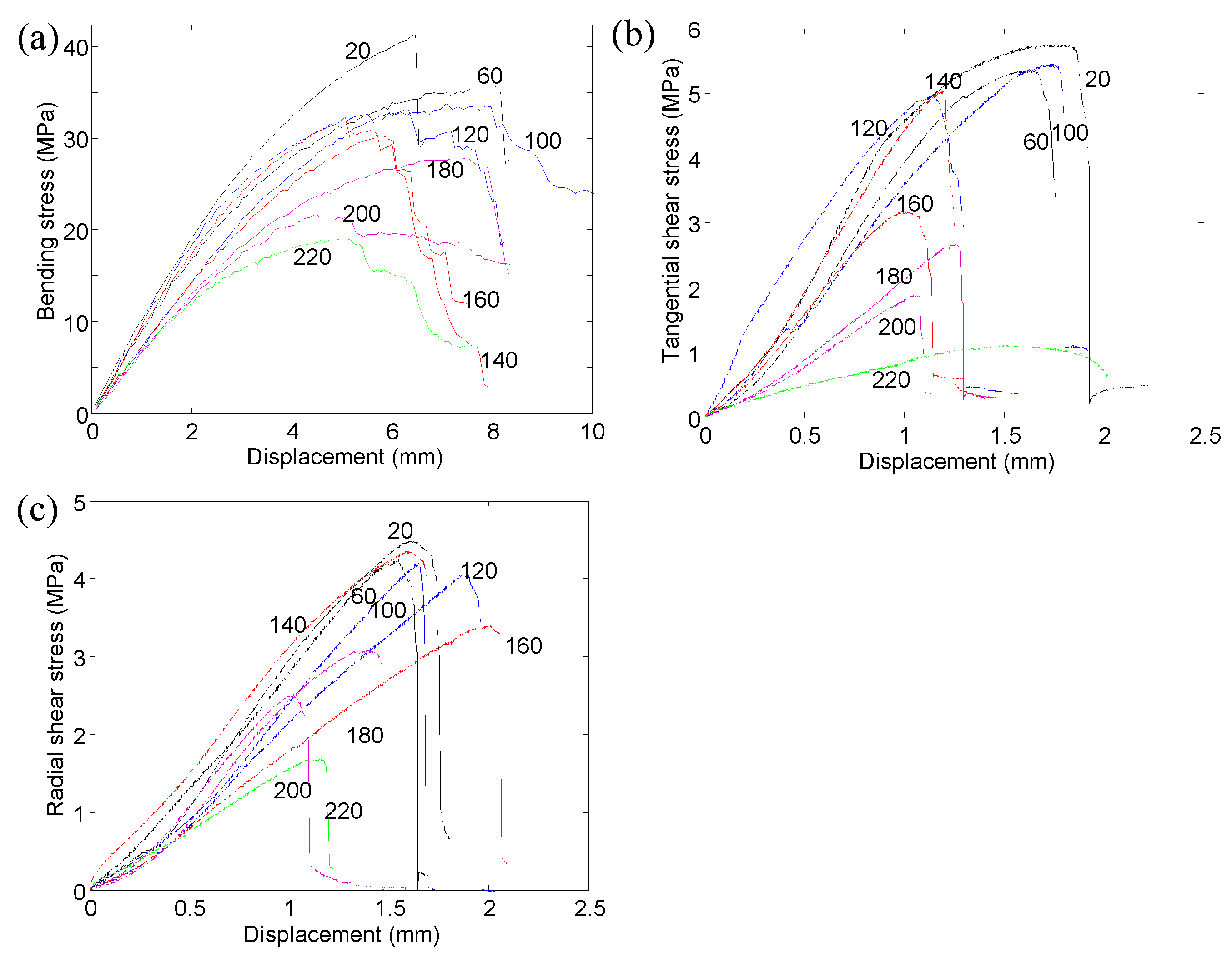 Polymers 14 05545 g009