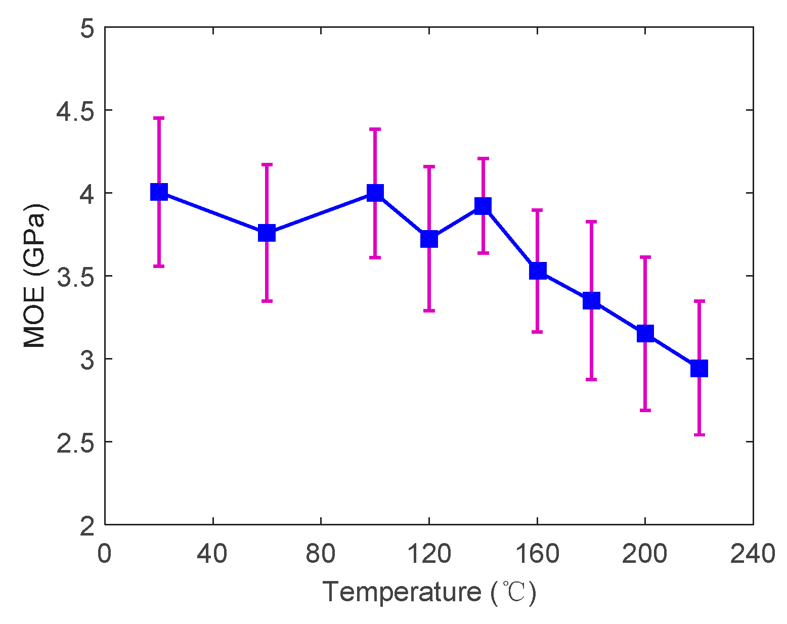 Polymers 14 05545 g011