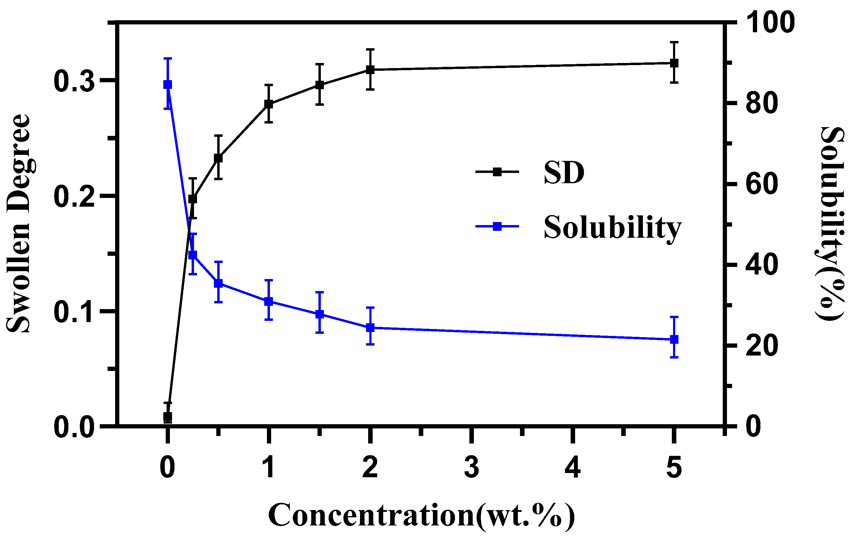 Polymers 14 05550 g002