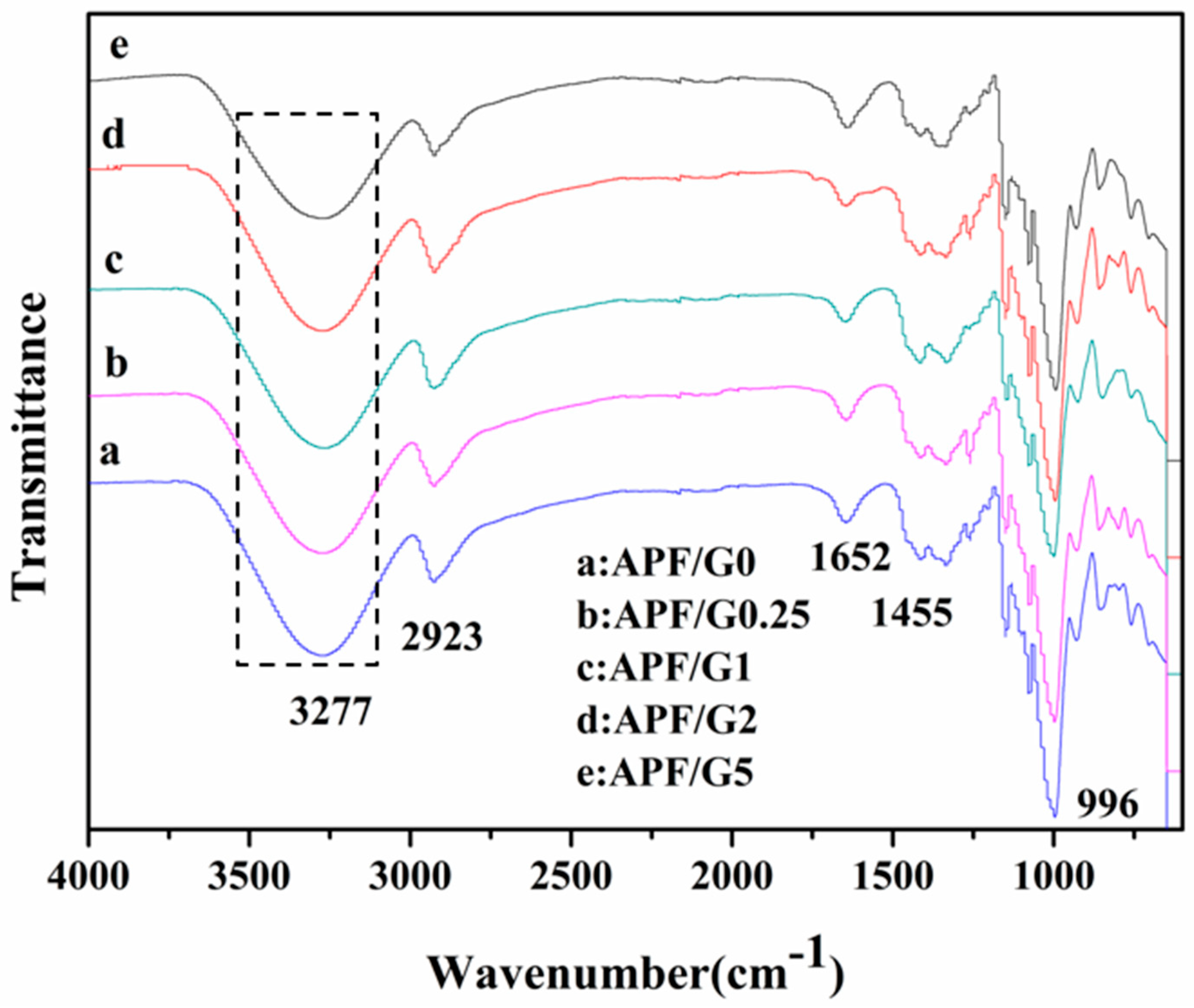 Polymers 14 05550 g003