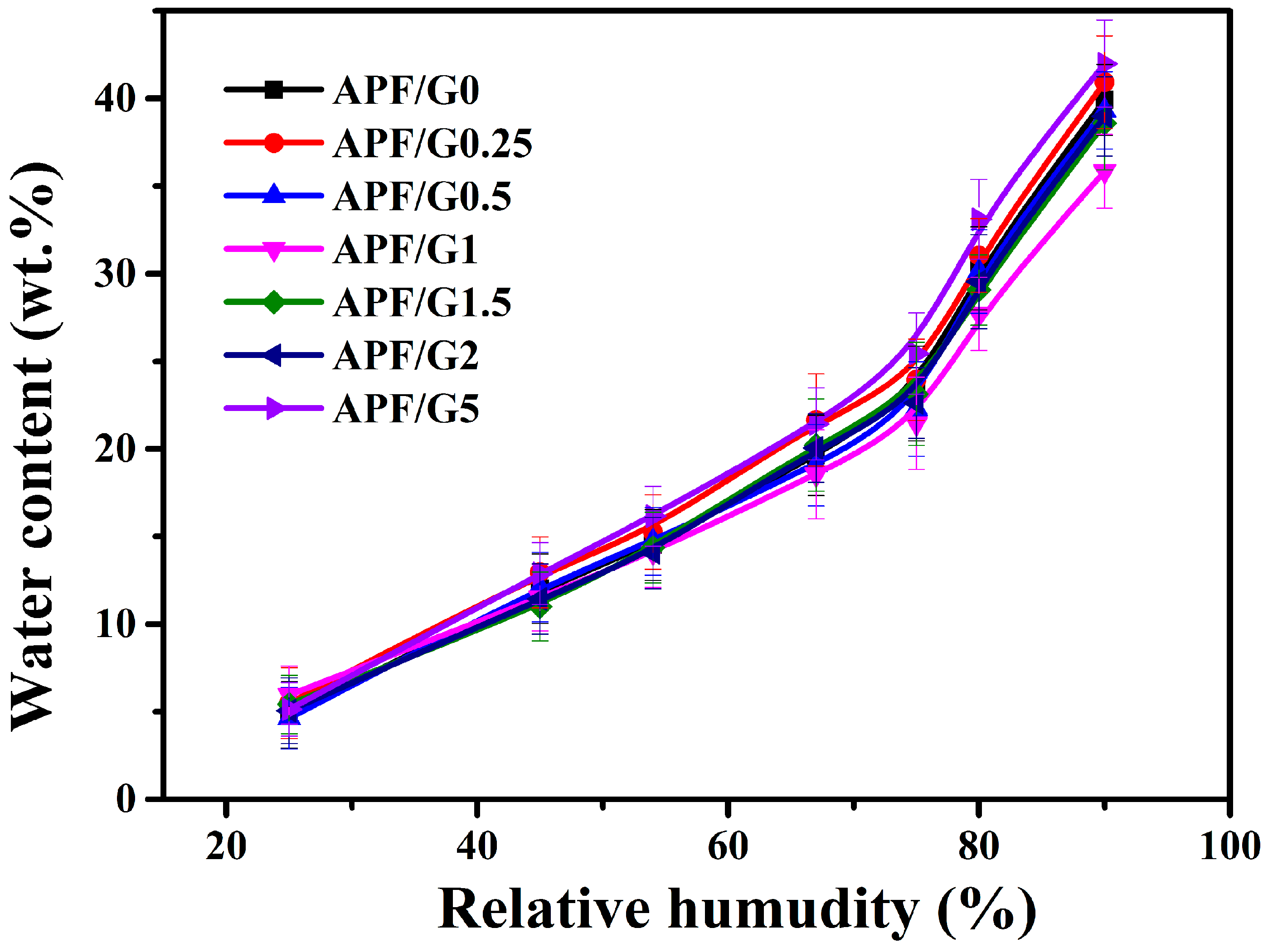 Polymers 14 05550 g005