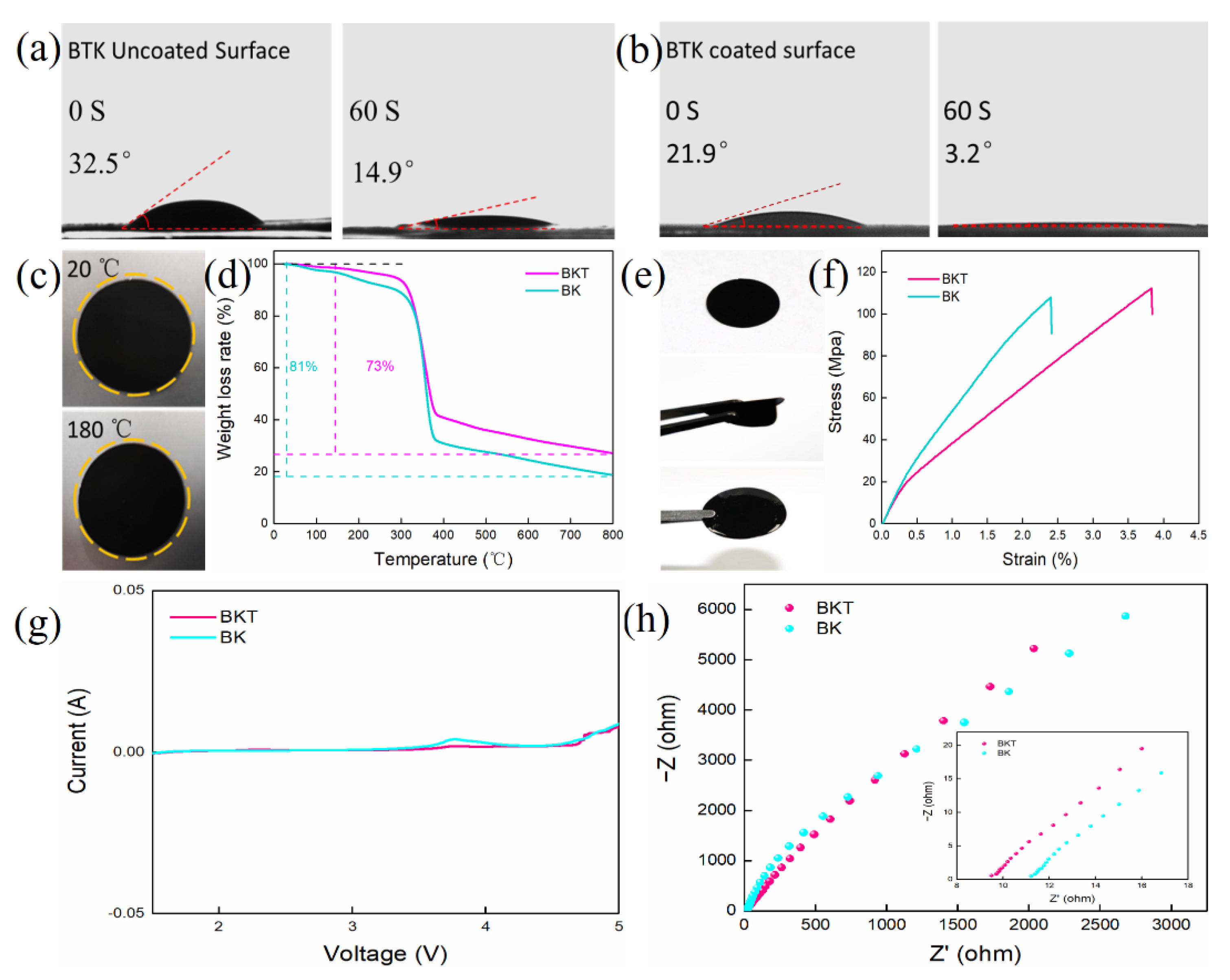 Polymers 14 05559 g003 Polymers 14 05559 g003