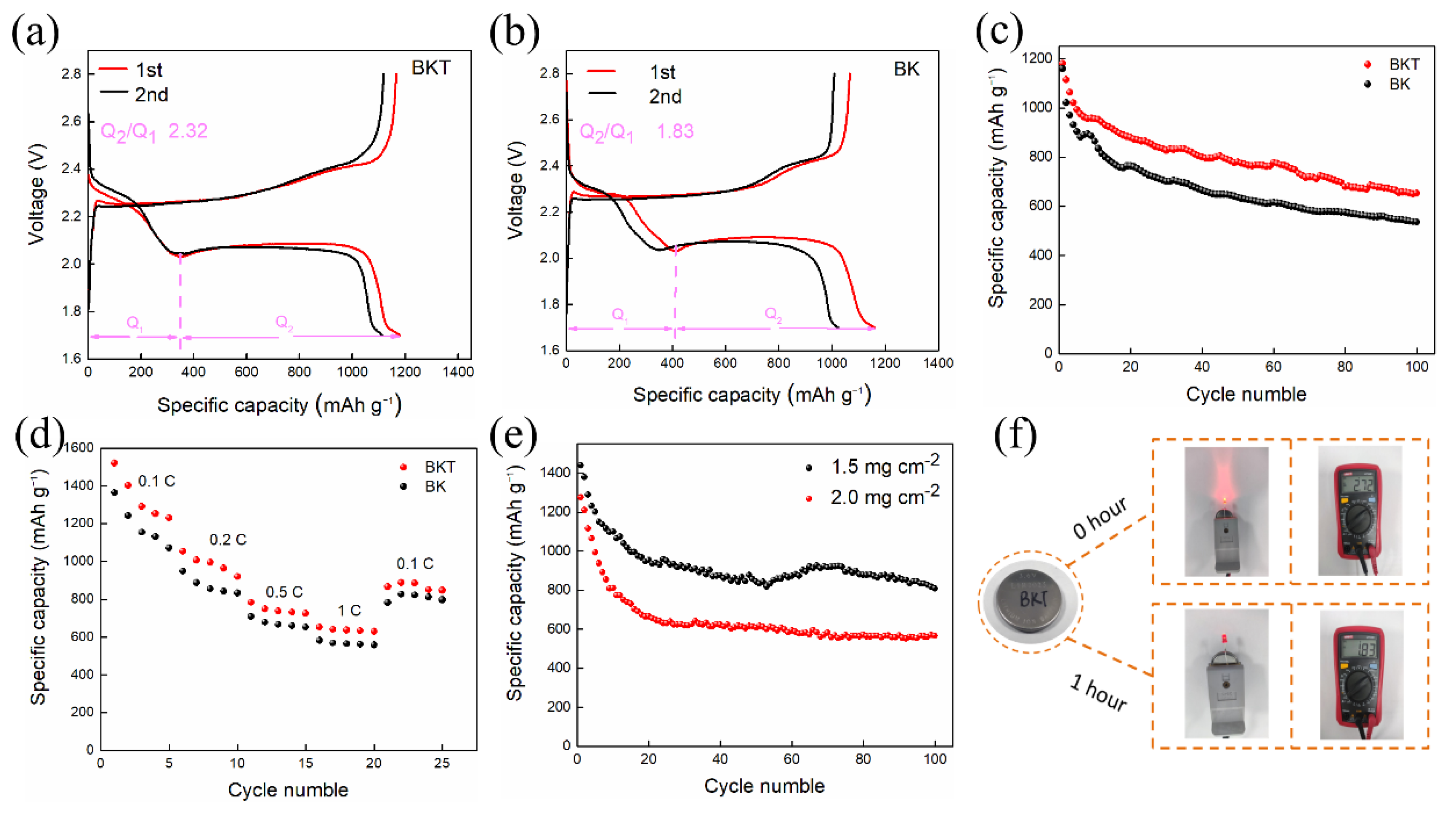 Polymers 14 05559 g004 Polymers 14 05559 g004