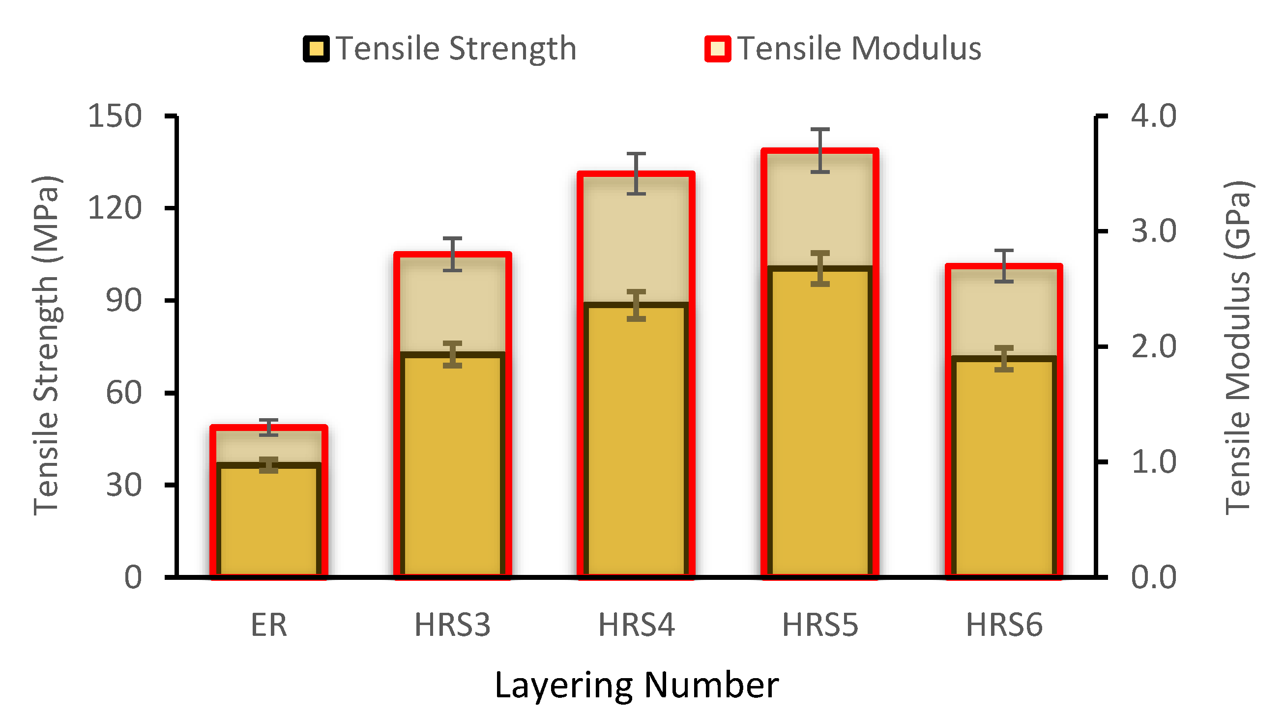 Polymers 14 05562 g005