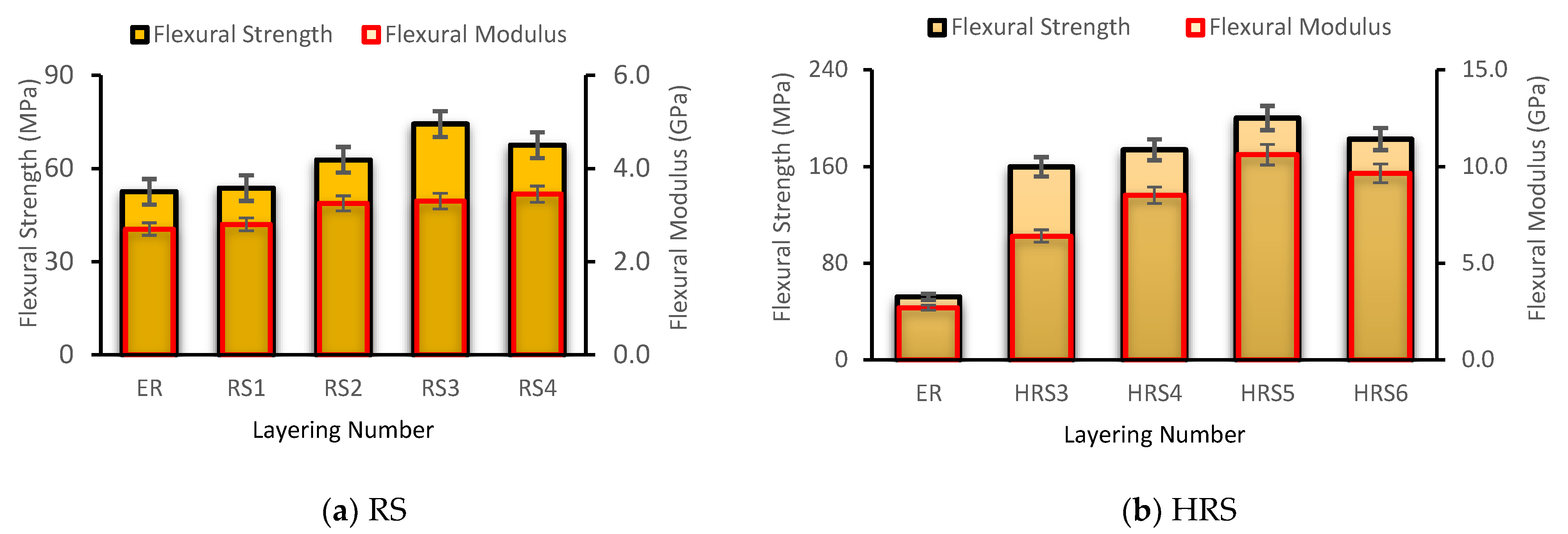Polymers 14 05562 g007