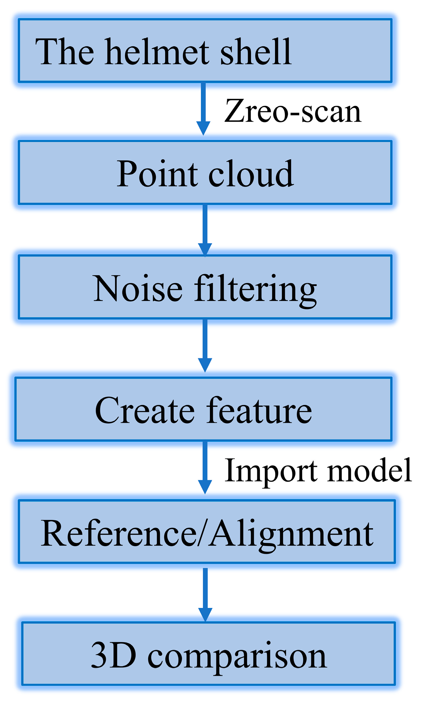 Polymers 14 05564 g003