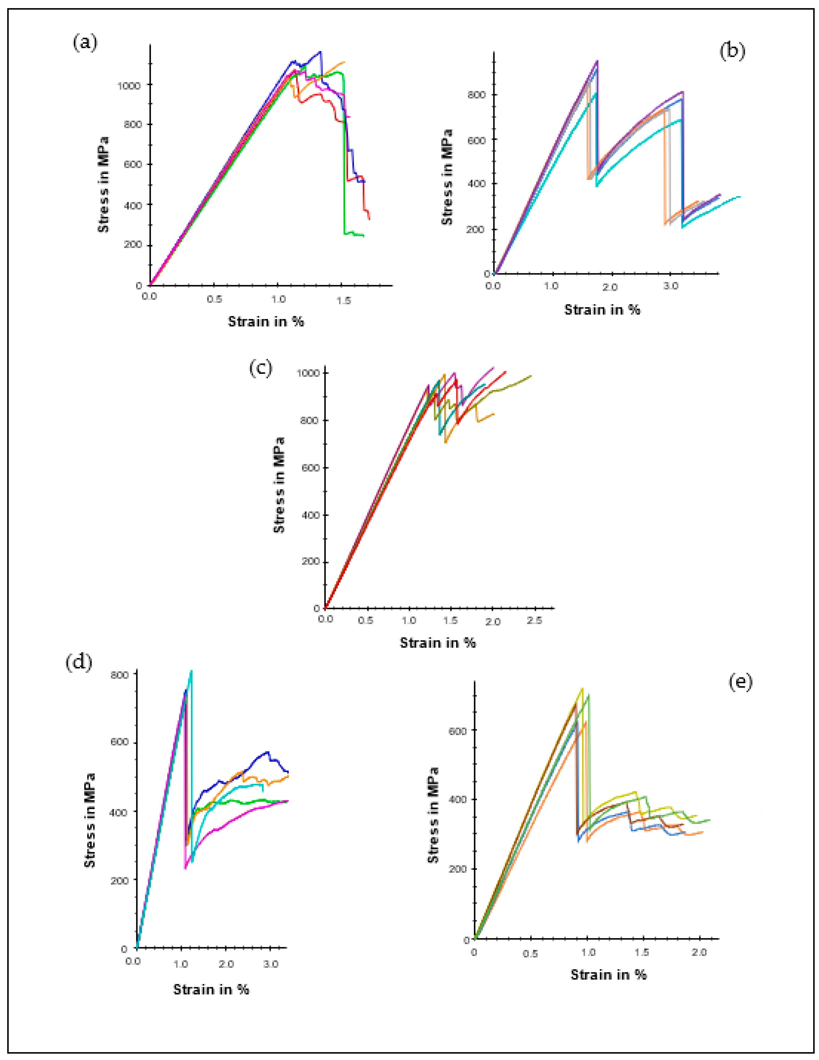 Polymers 14 05566 g003