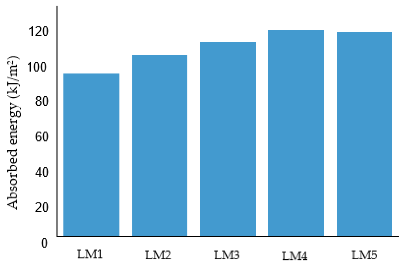 Polymers 14 05566 g005