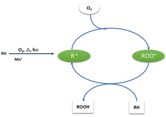 https://www.mdpi.com/polymers/polymers-15-00006/article_deploy/html/images/polymers-15-00006-g001-550.jpg