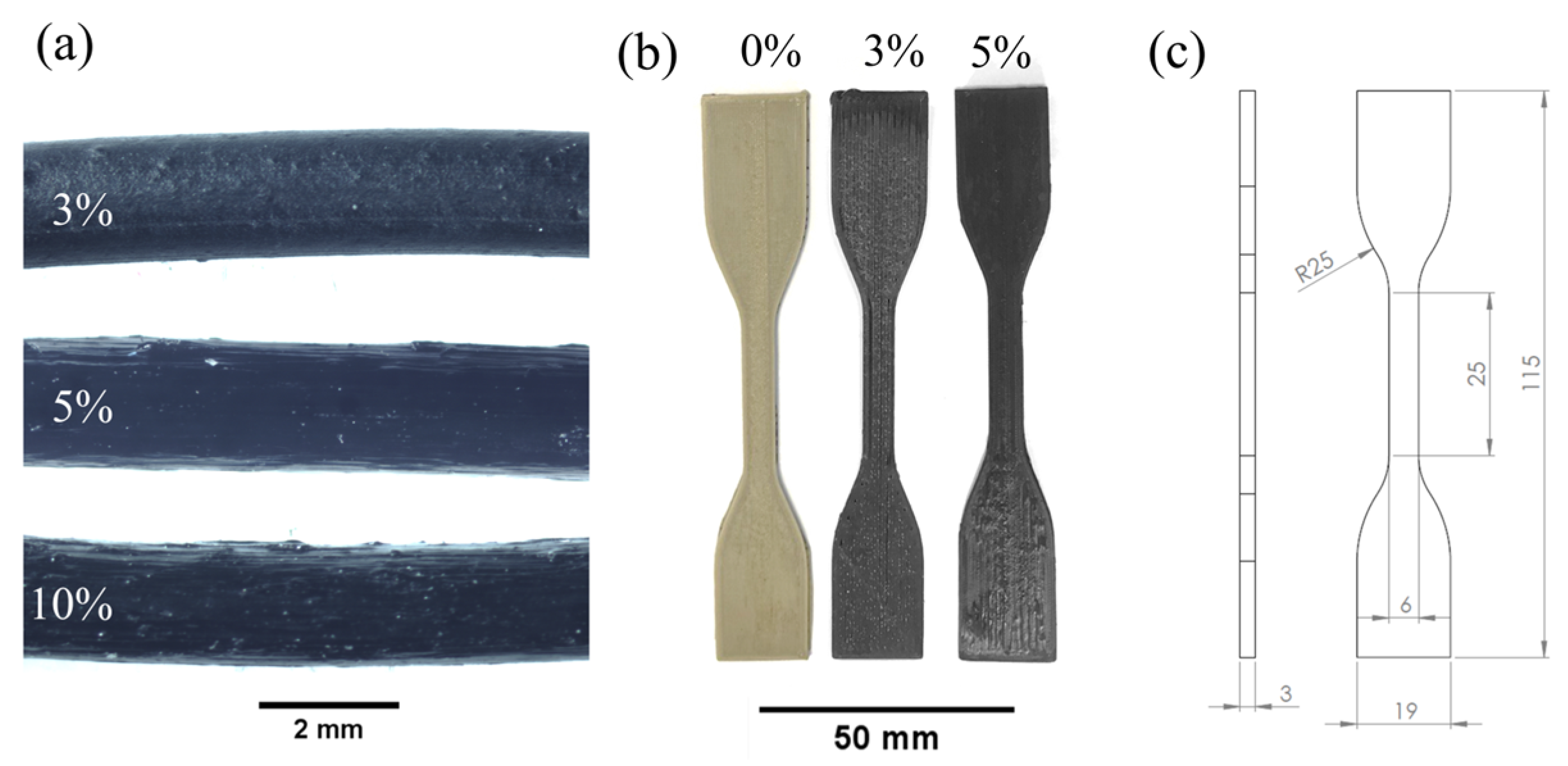 Energy absorption and self-sensing performance of 3D printed CF