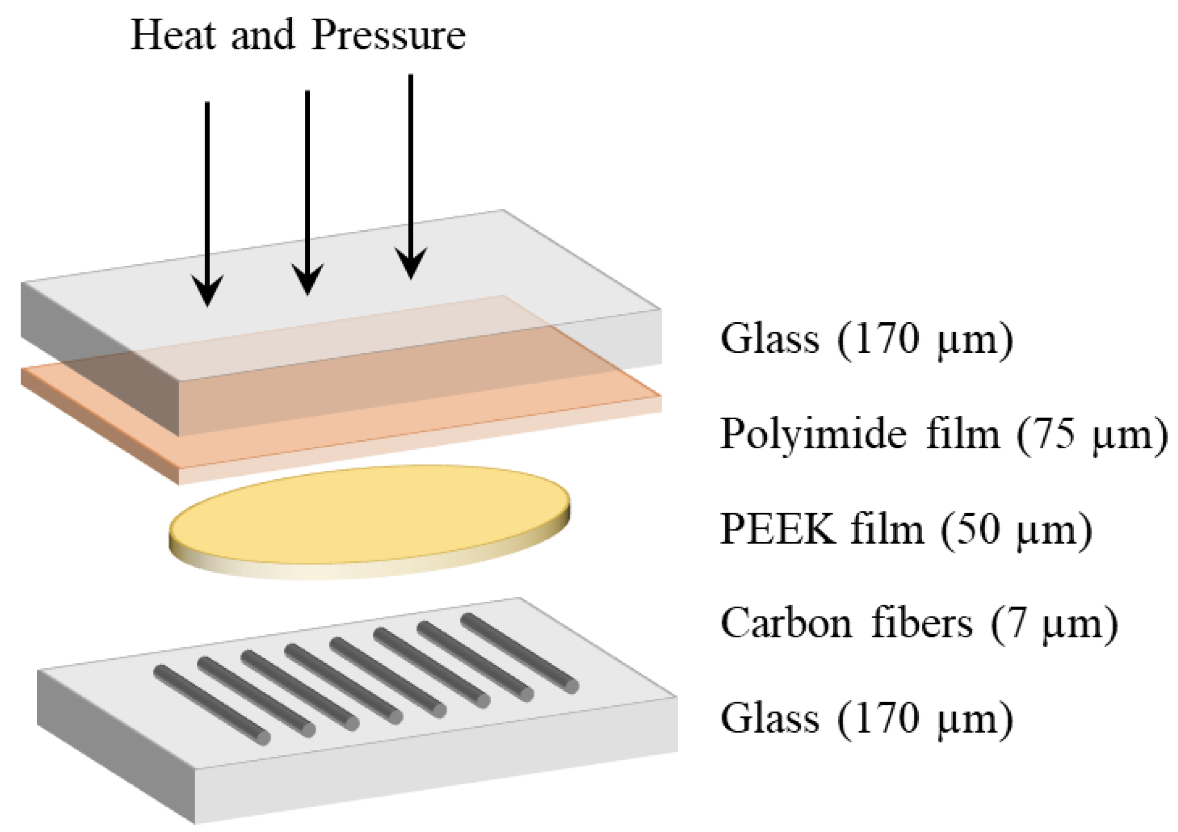 Polymers 15 00018 g002