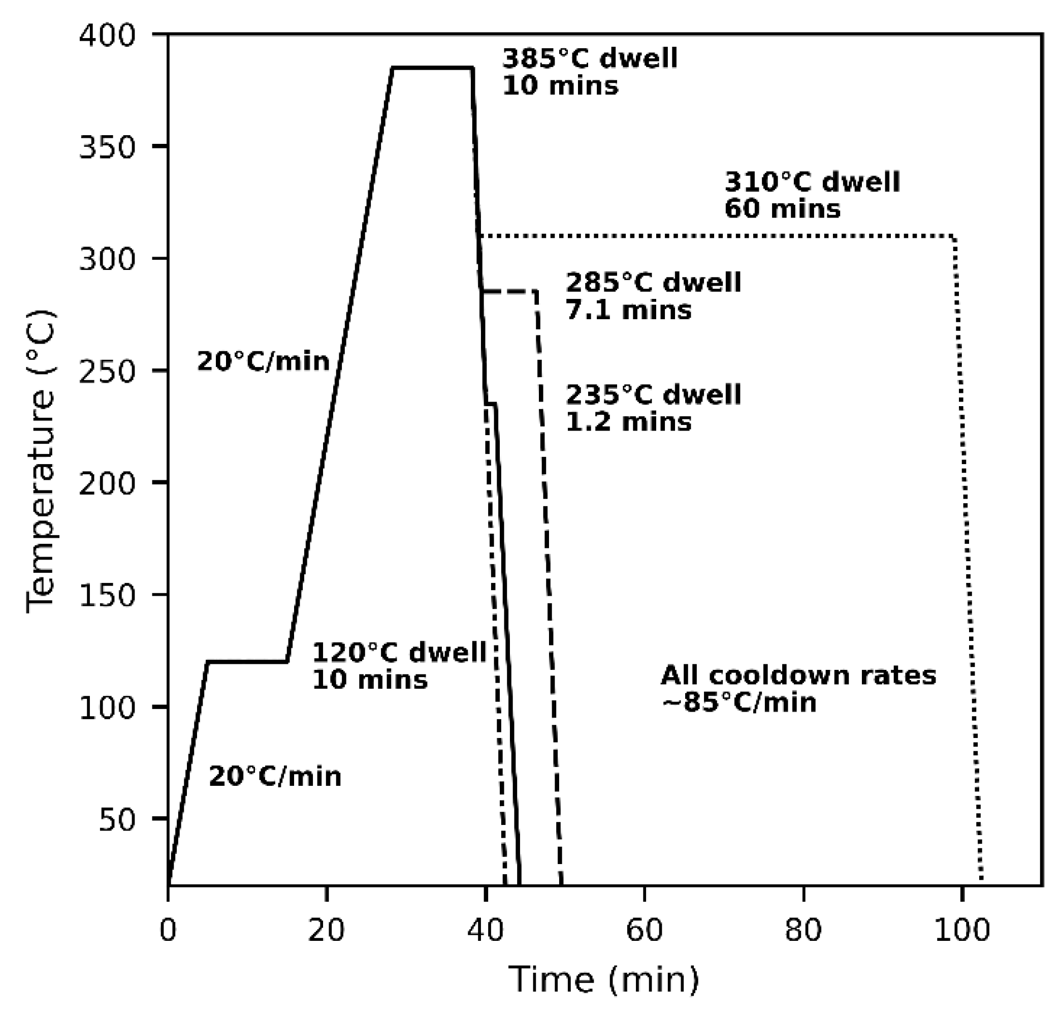 Polymers 15 00018 g003